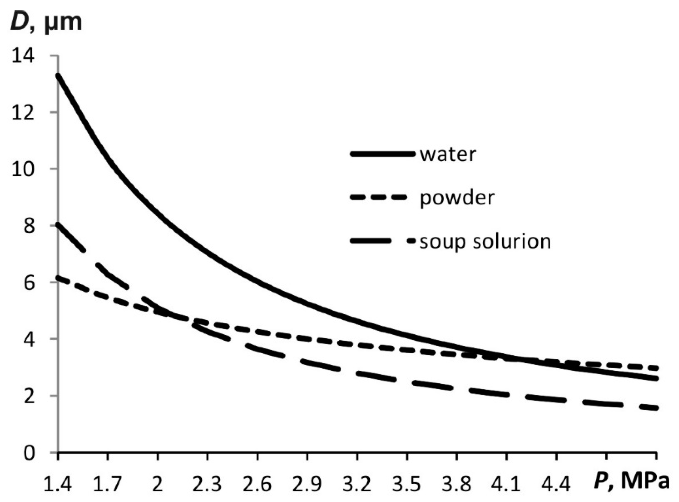 Materials 15 08215 g006