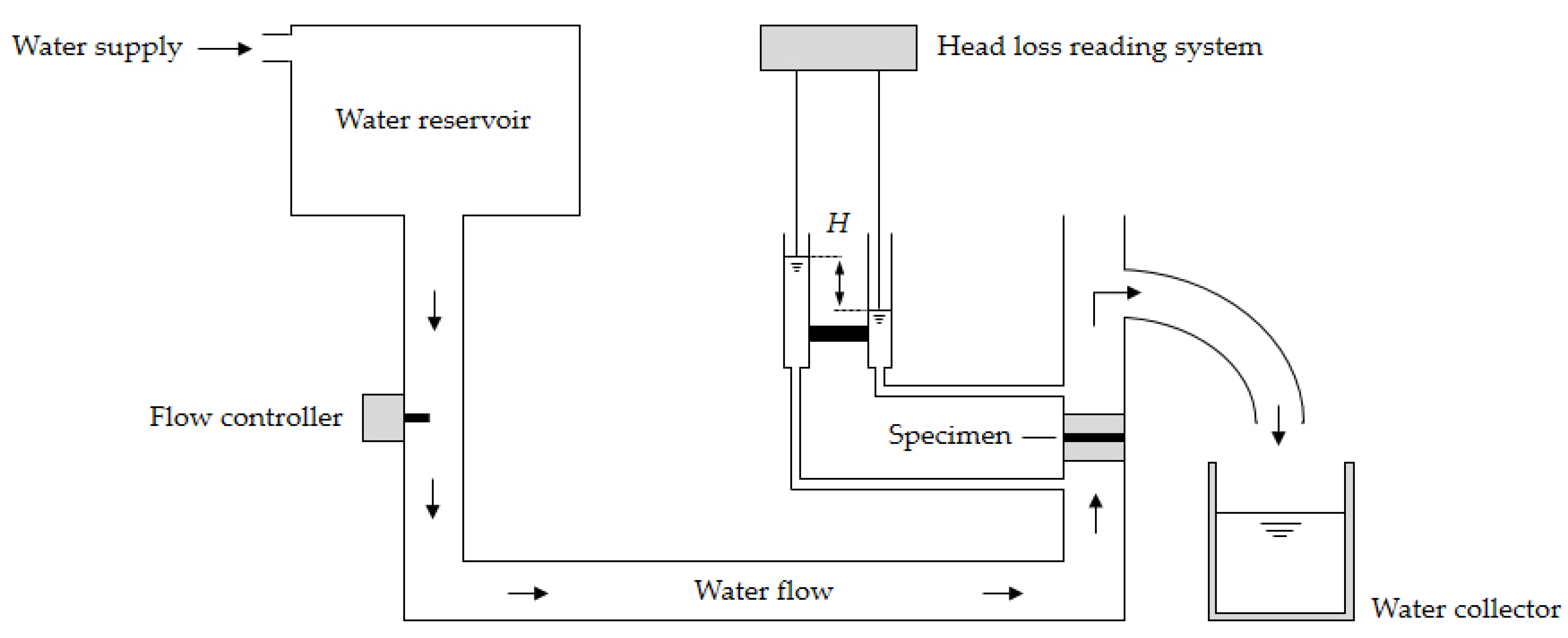 Materials 15 08216 g002