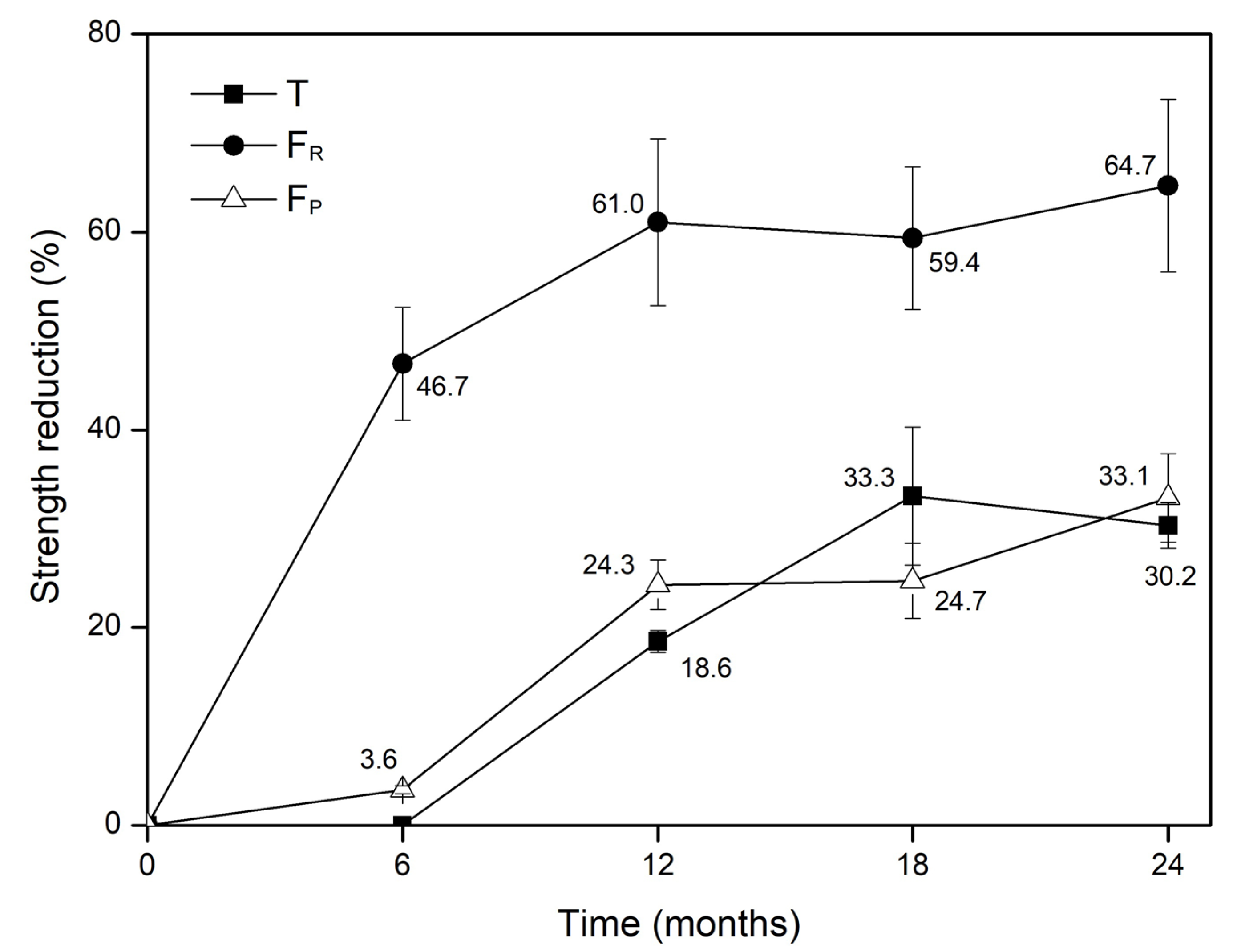Materials 15 08216 g003
