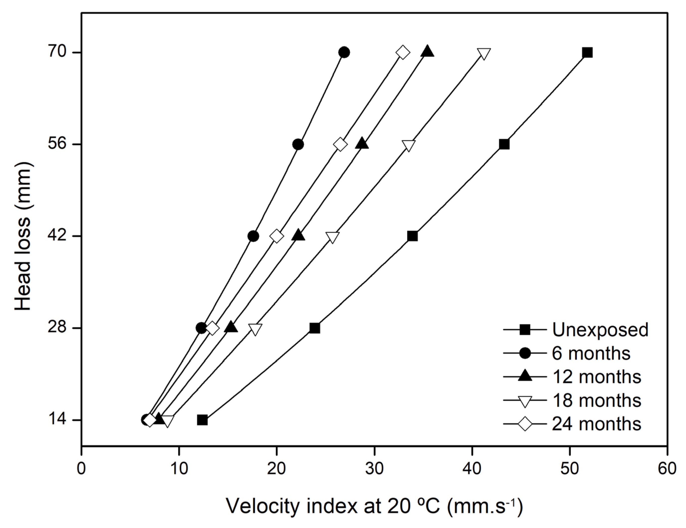 Materials 15 08216 g004
