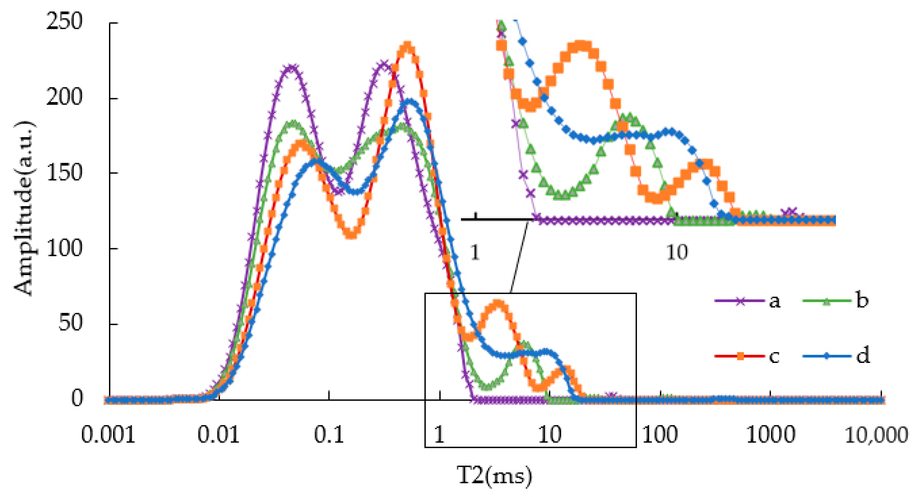 Materials 15 08224 g002