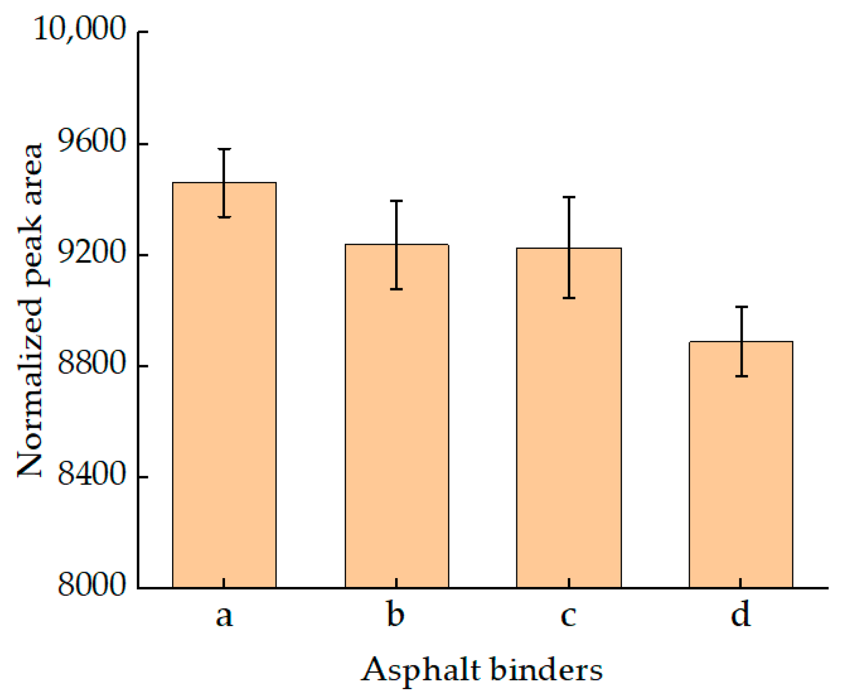 Materials 15 08224 g003