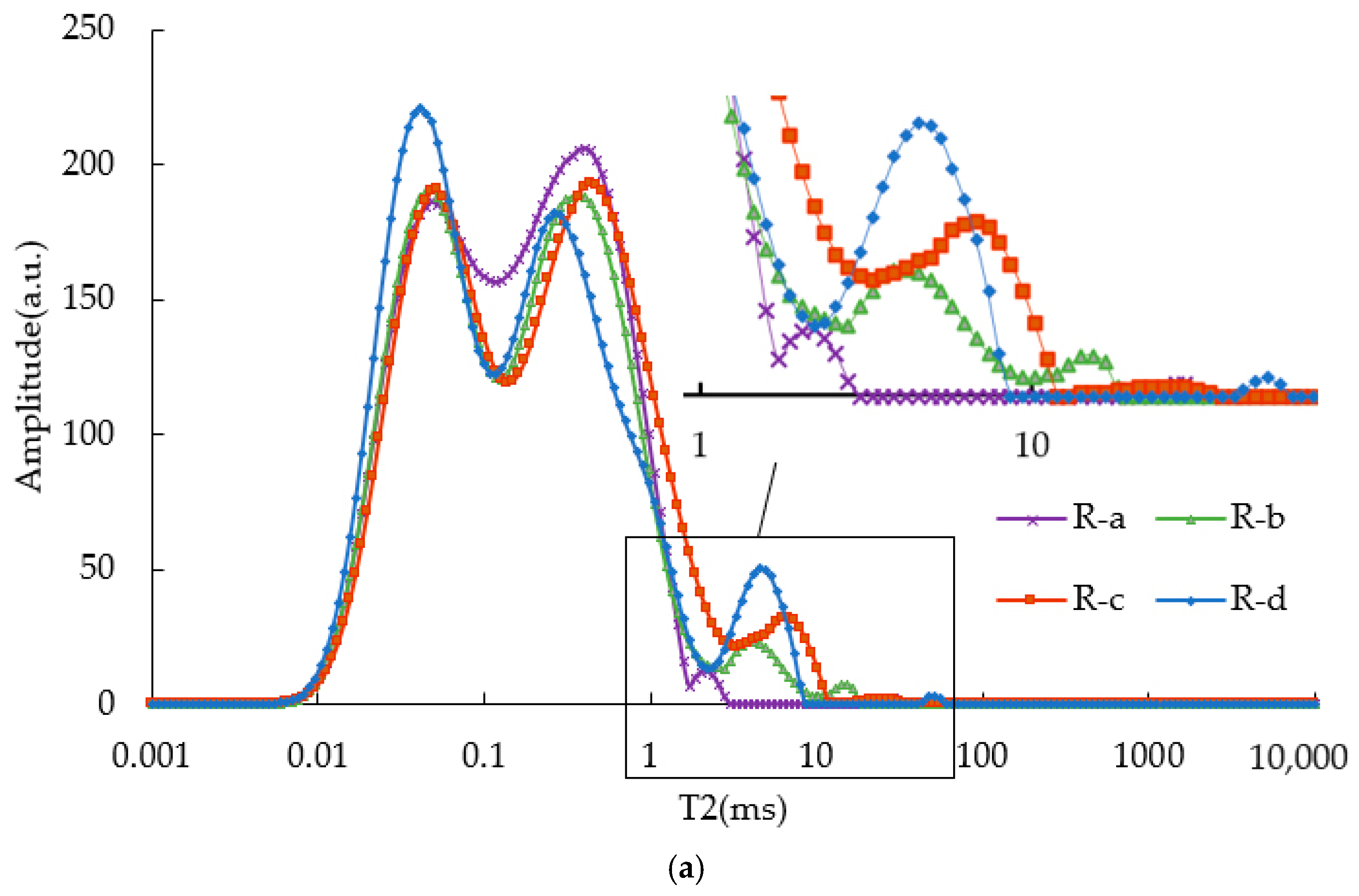 Materials 15 08224 g004a
