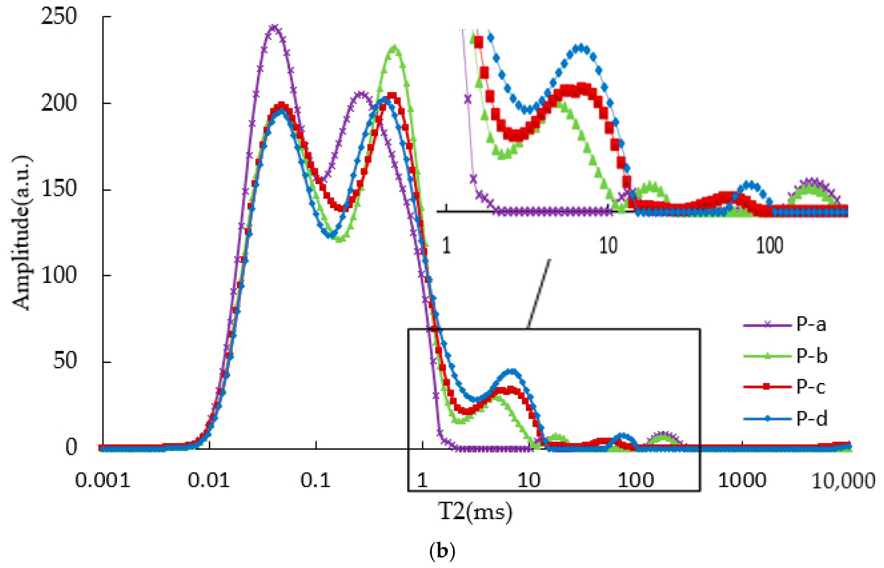 Materials 15 08224 g004b