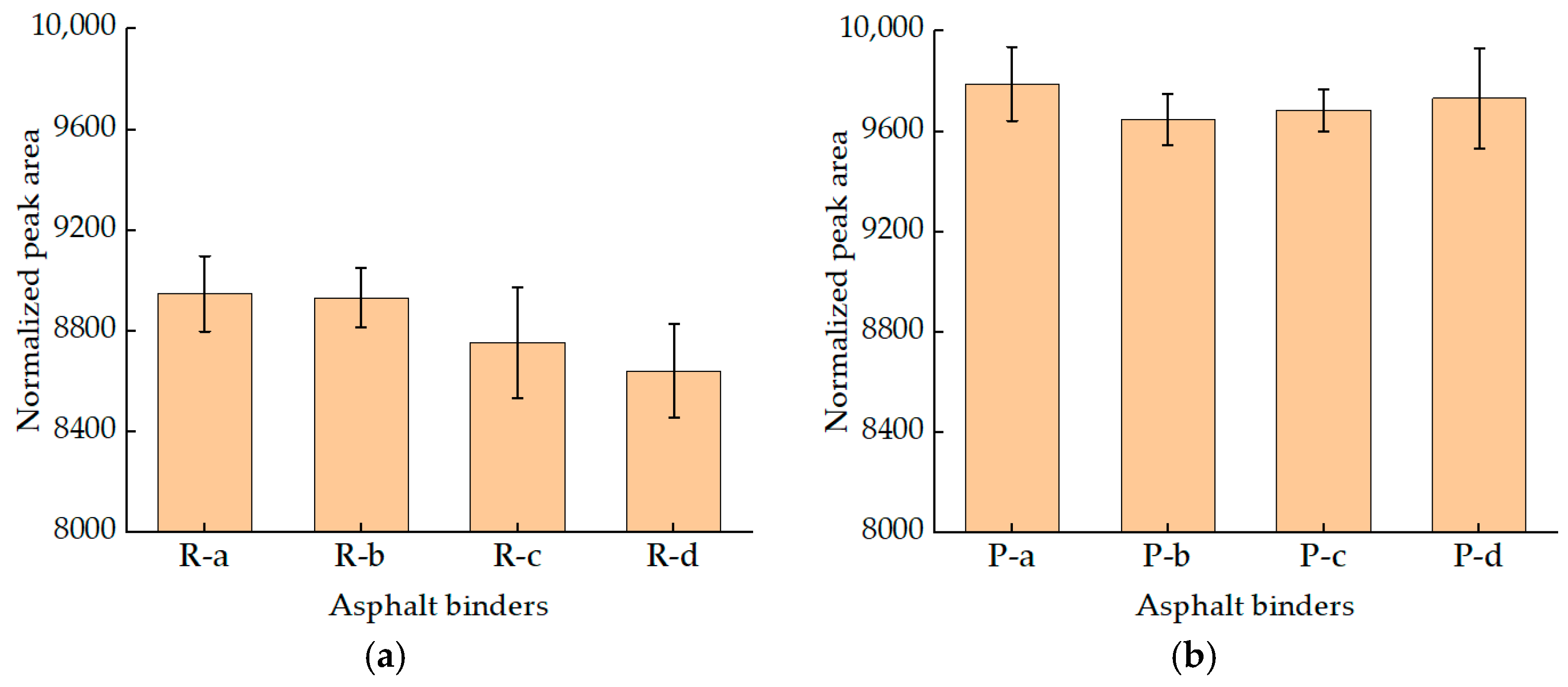 Materials 15 08224 g005