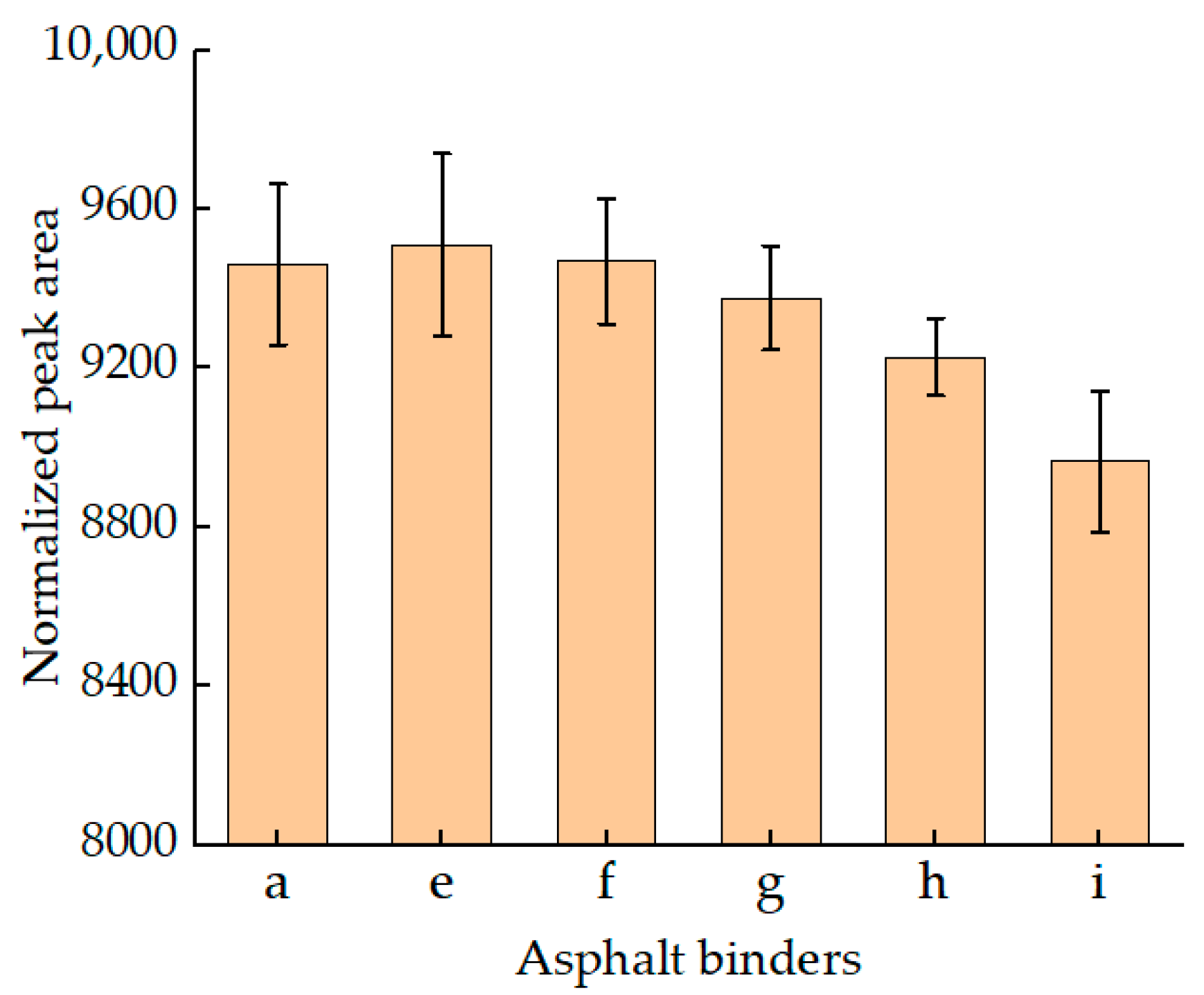 Materials 15 08224 g007