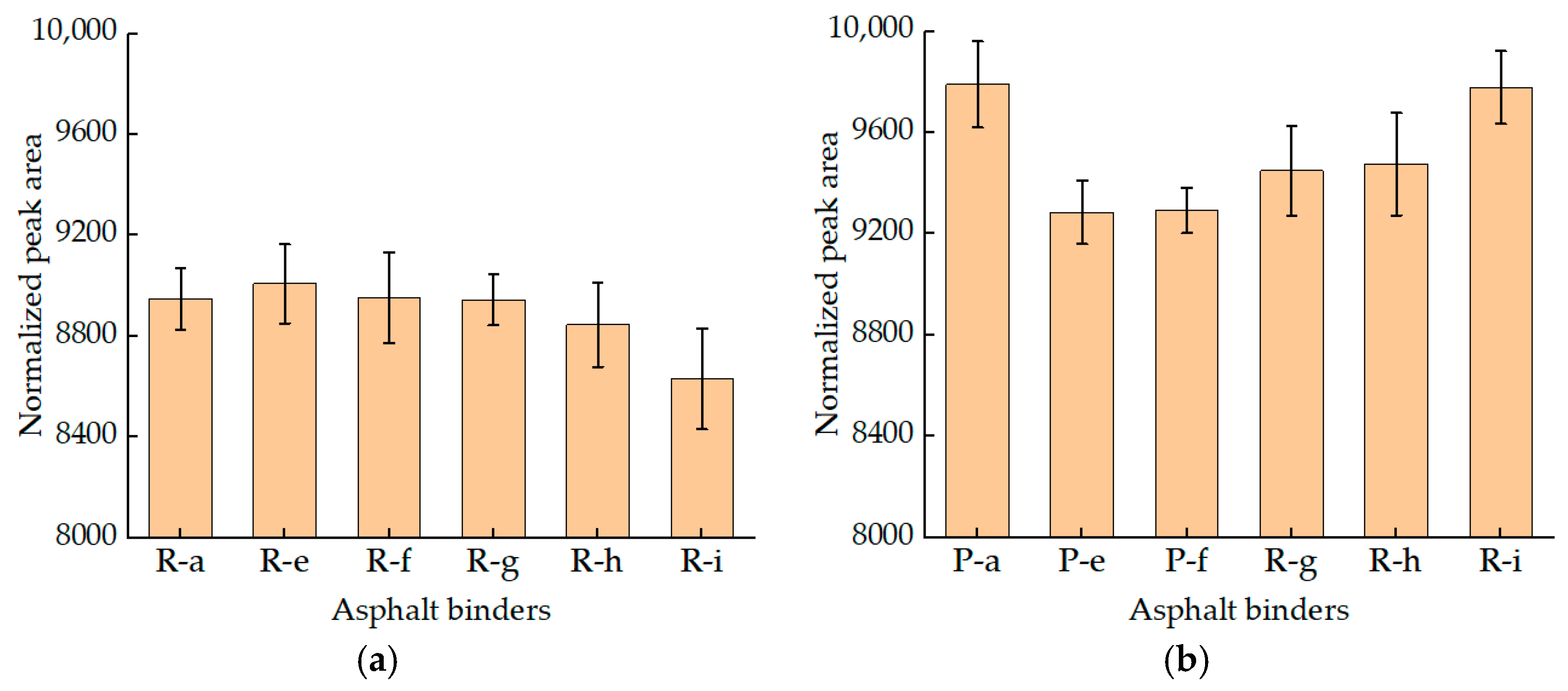 Materials 15 08224 g009