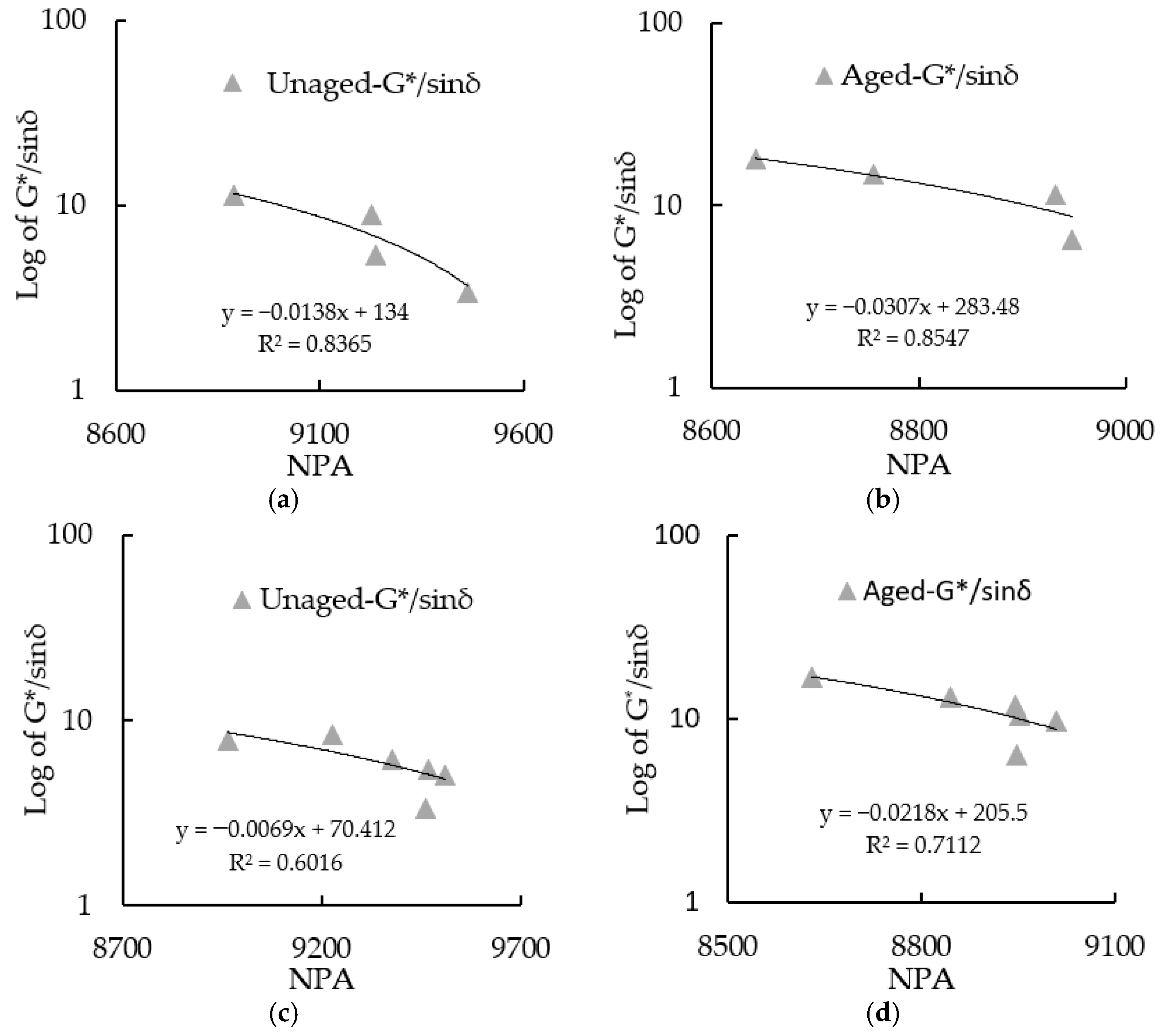 Materials 15 08224 g011