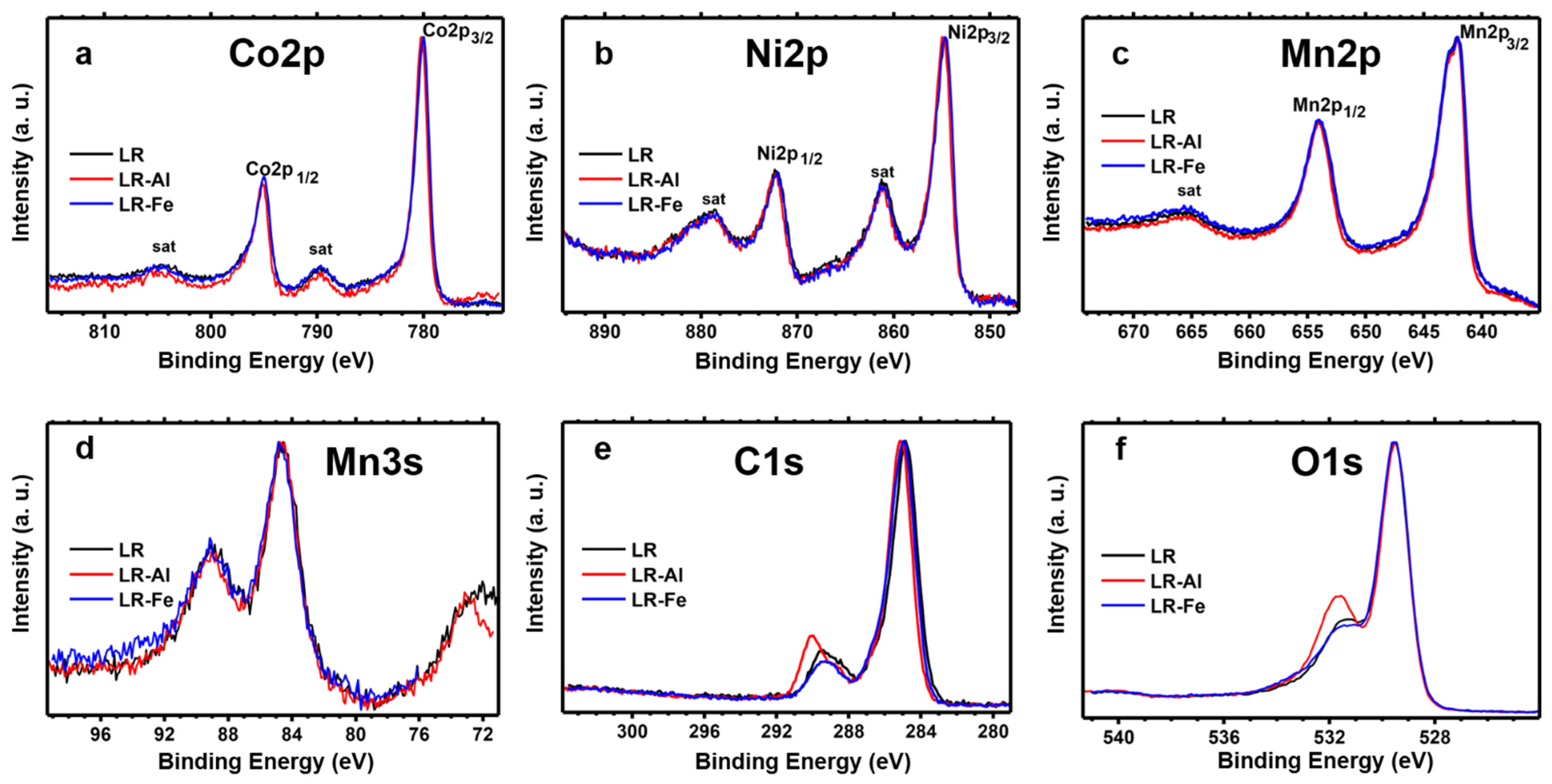 Materials 15 08225 g003