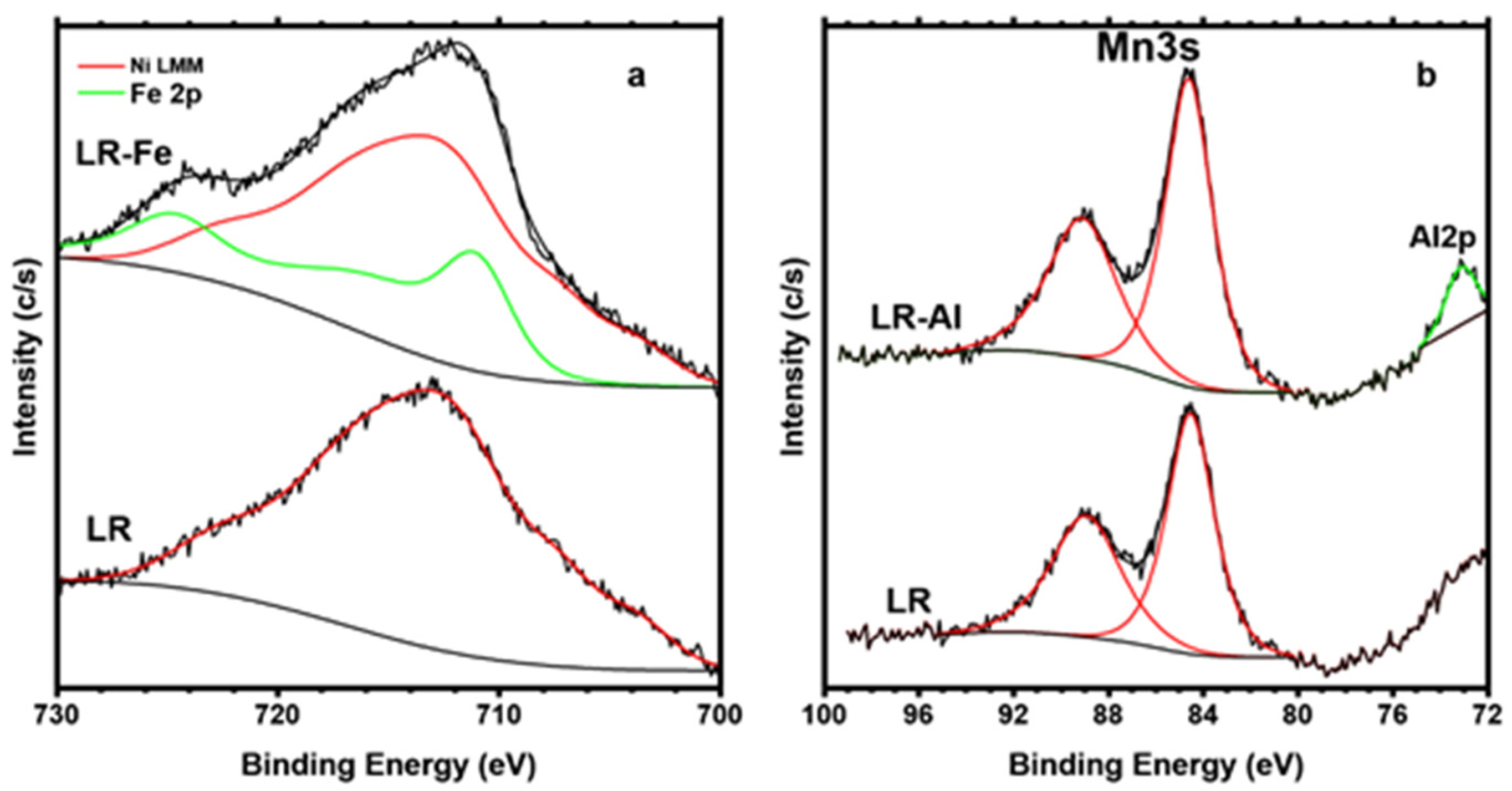 Materials 15 08225 g004