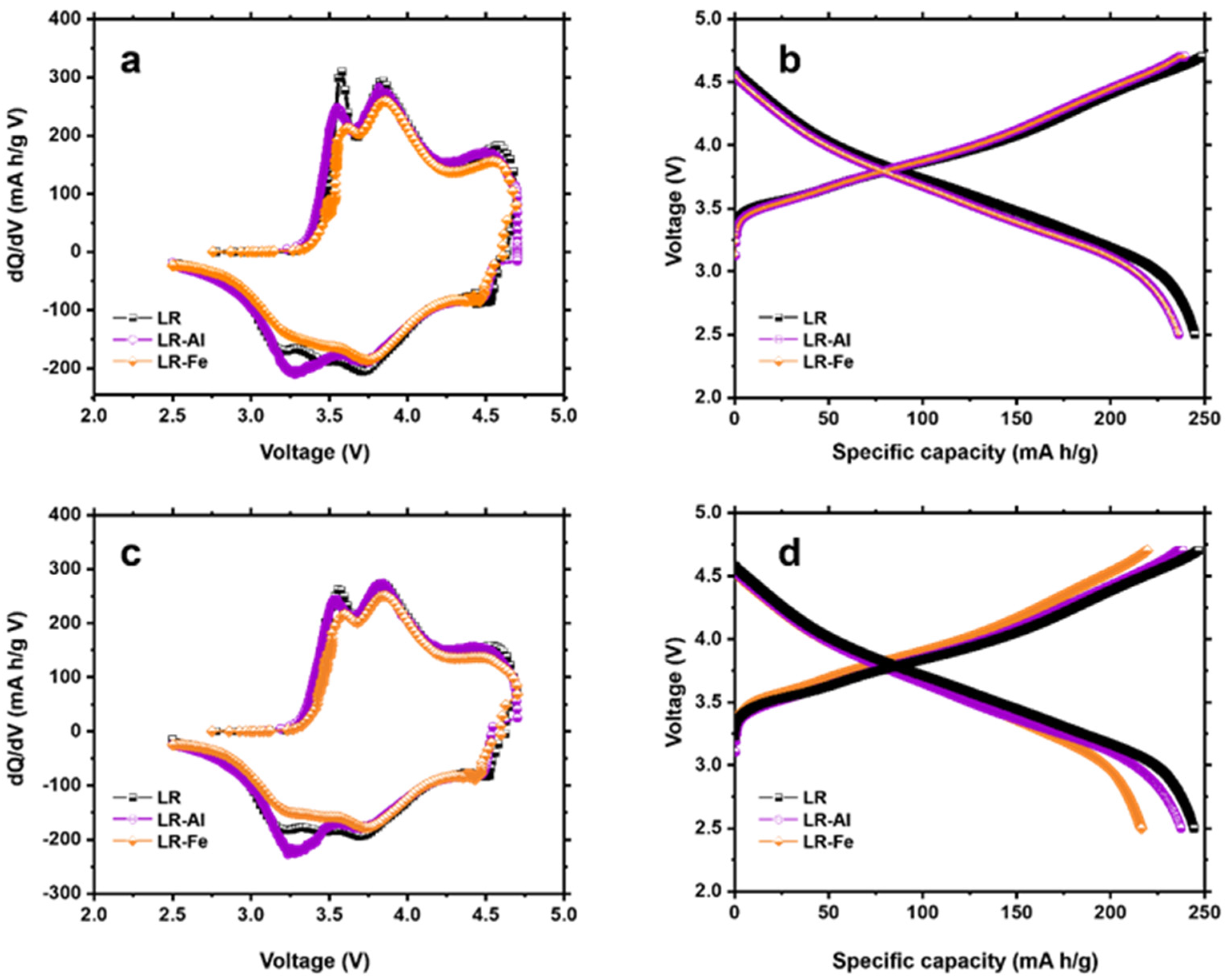Materials 15 08225 g007