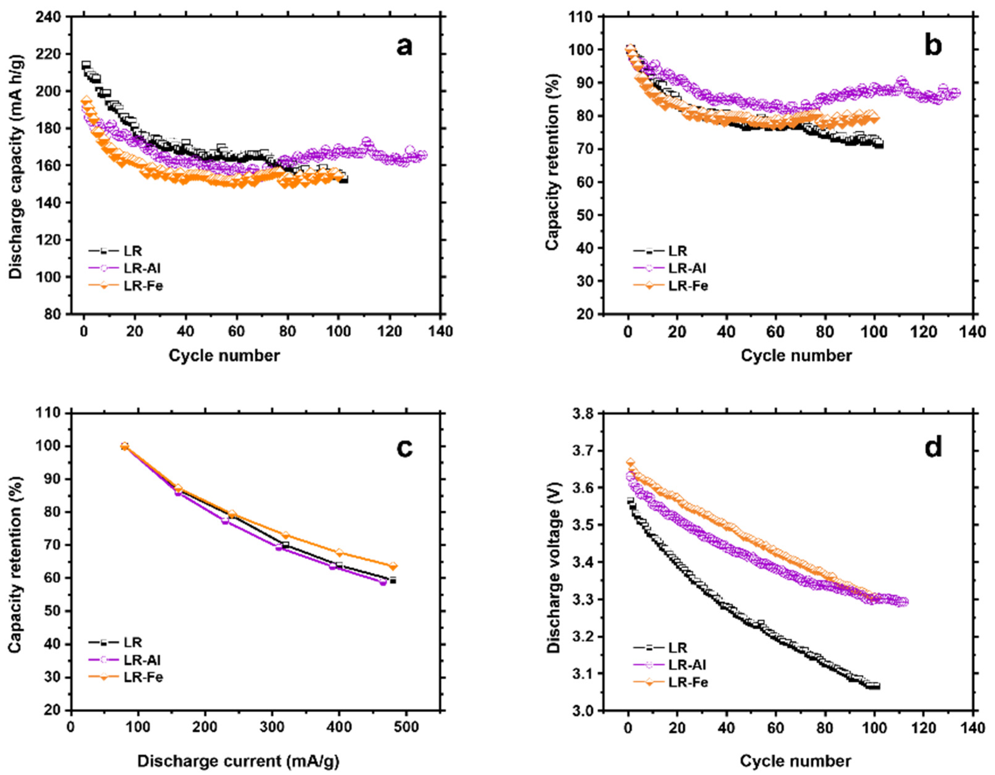 Materials 15 08225 g008