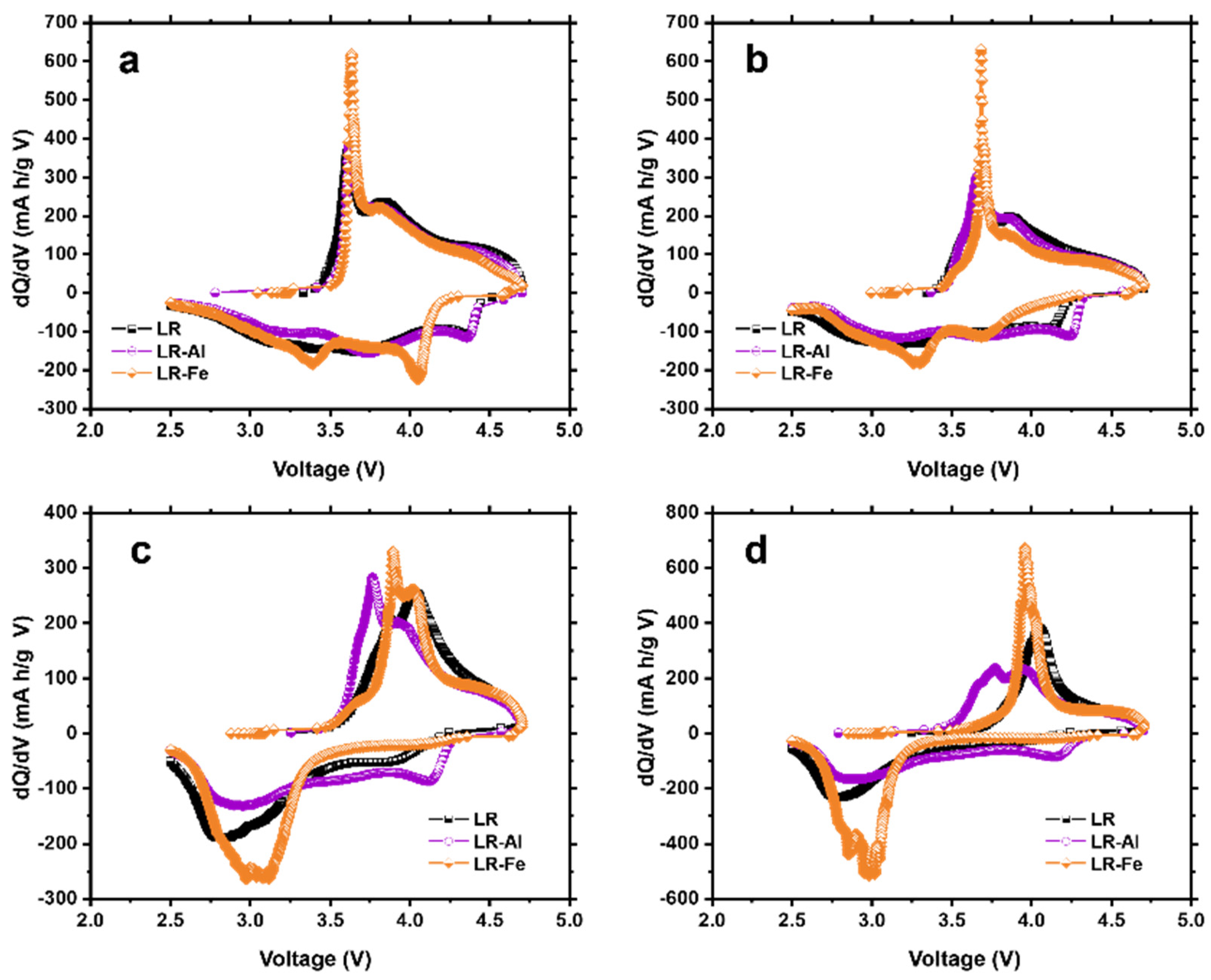 Materials 15 08225 g009
