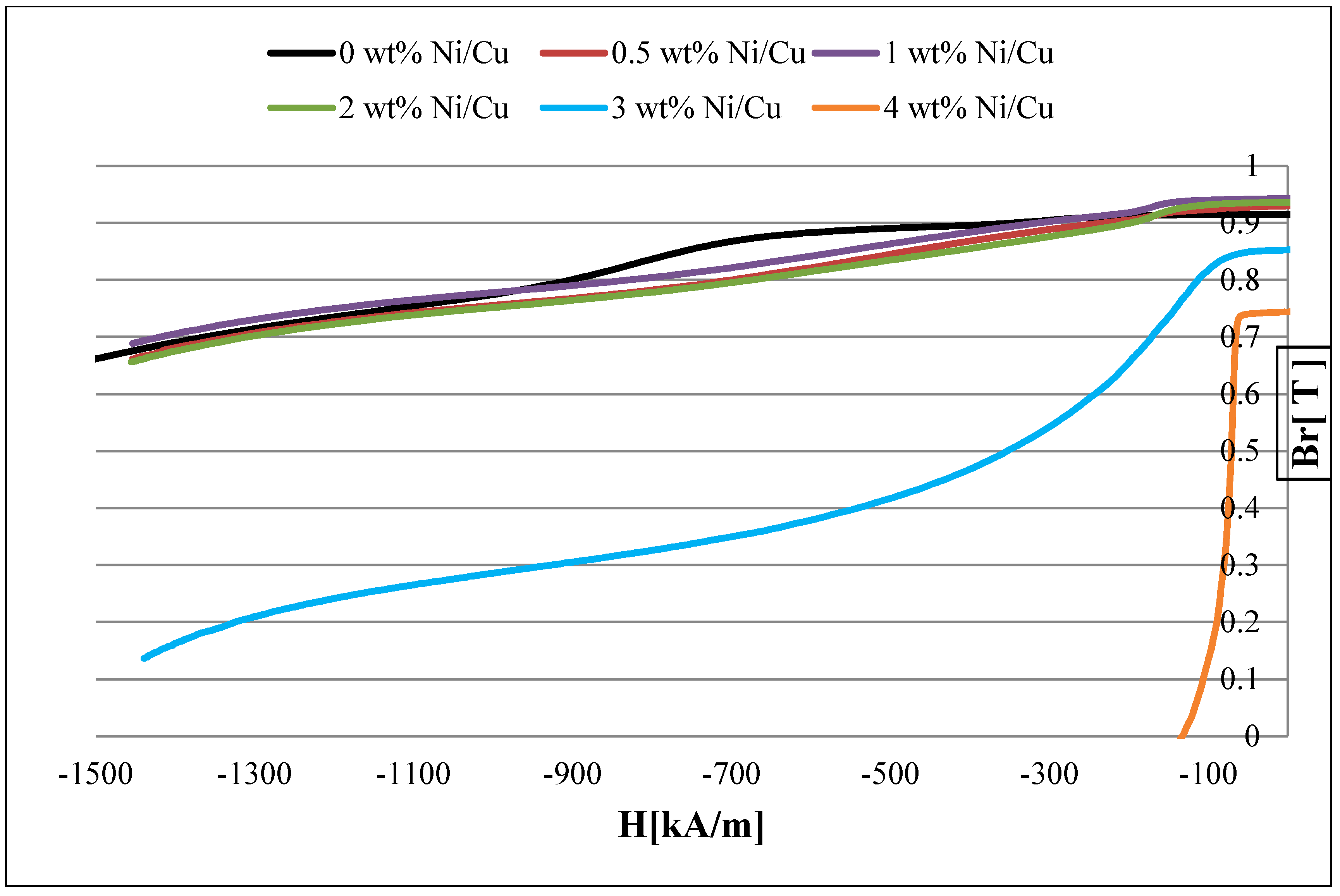 Materials 15 08226 g001