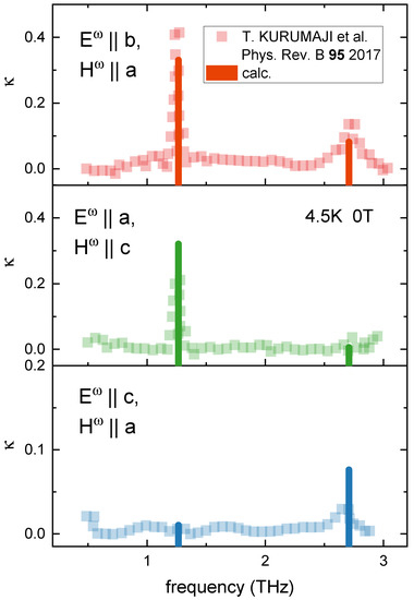 Materials 15 08229 g002