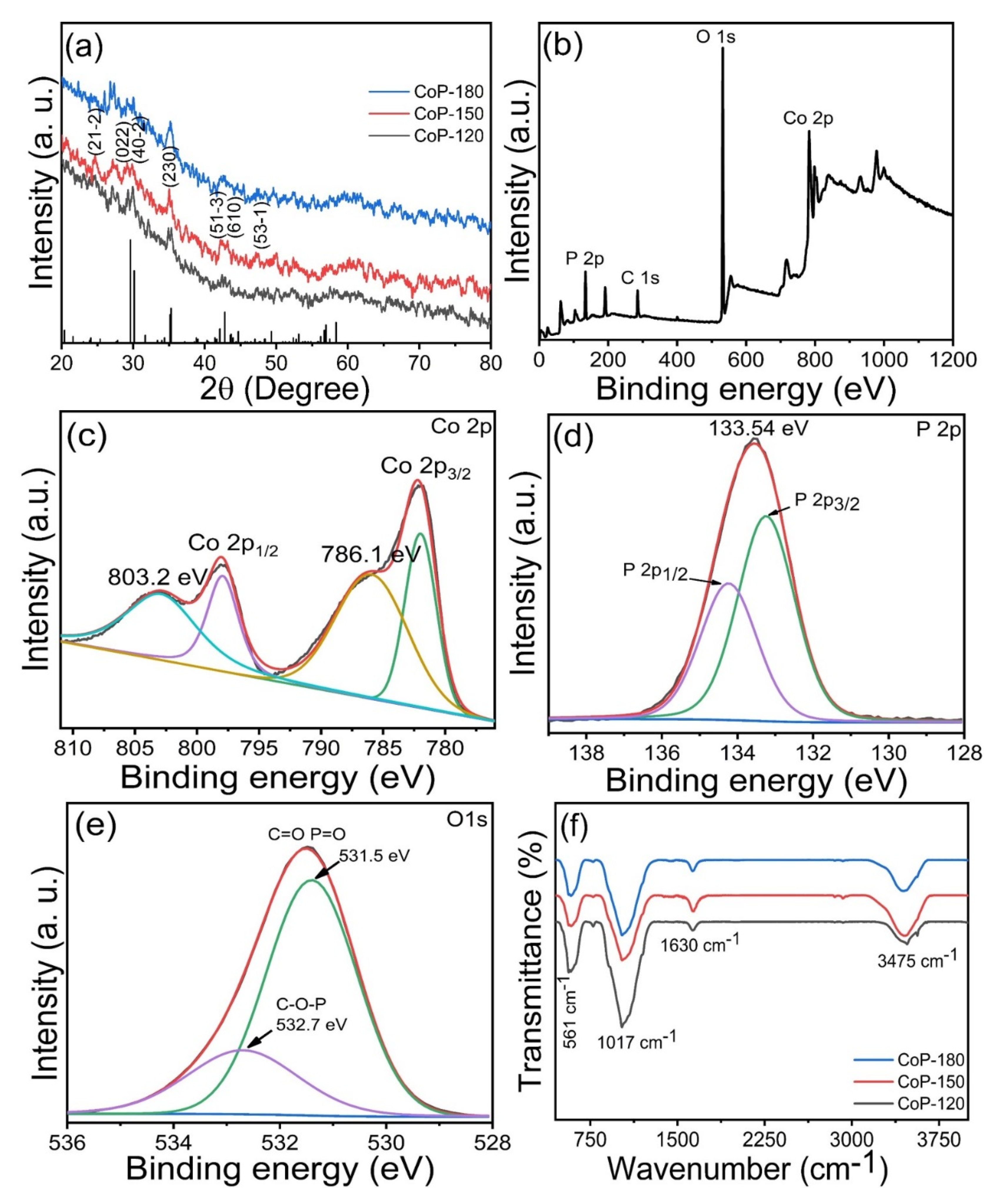 Materials 15 08235 g001
