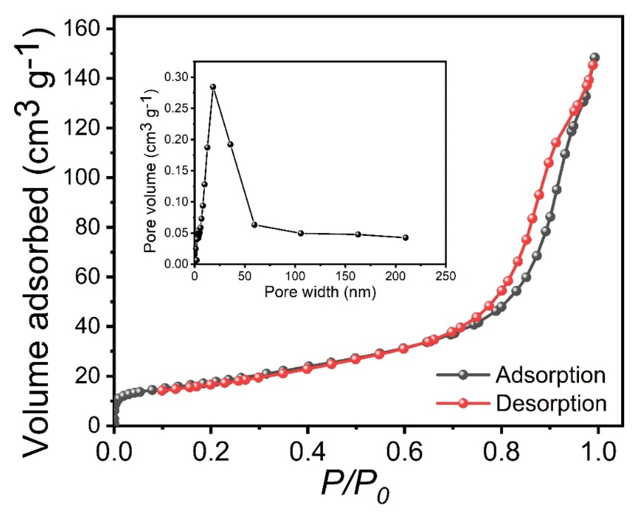 Materials 15 08235 g004
