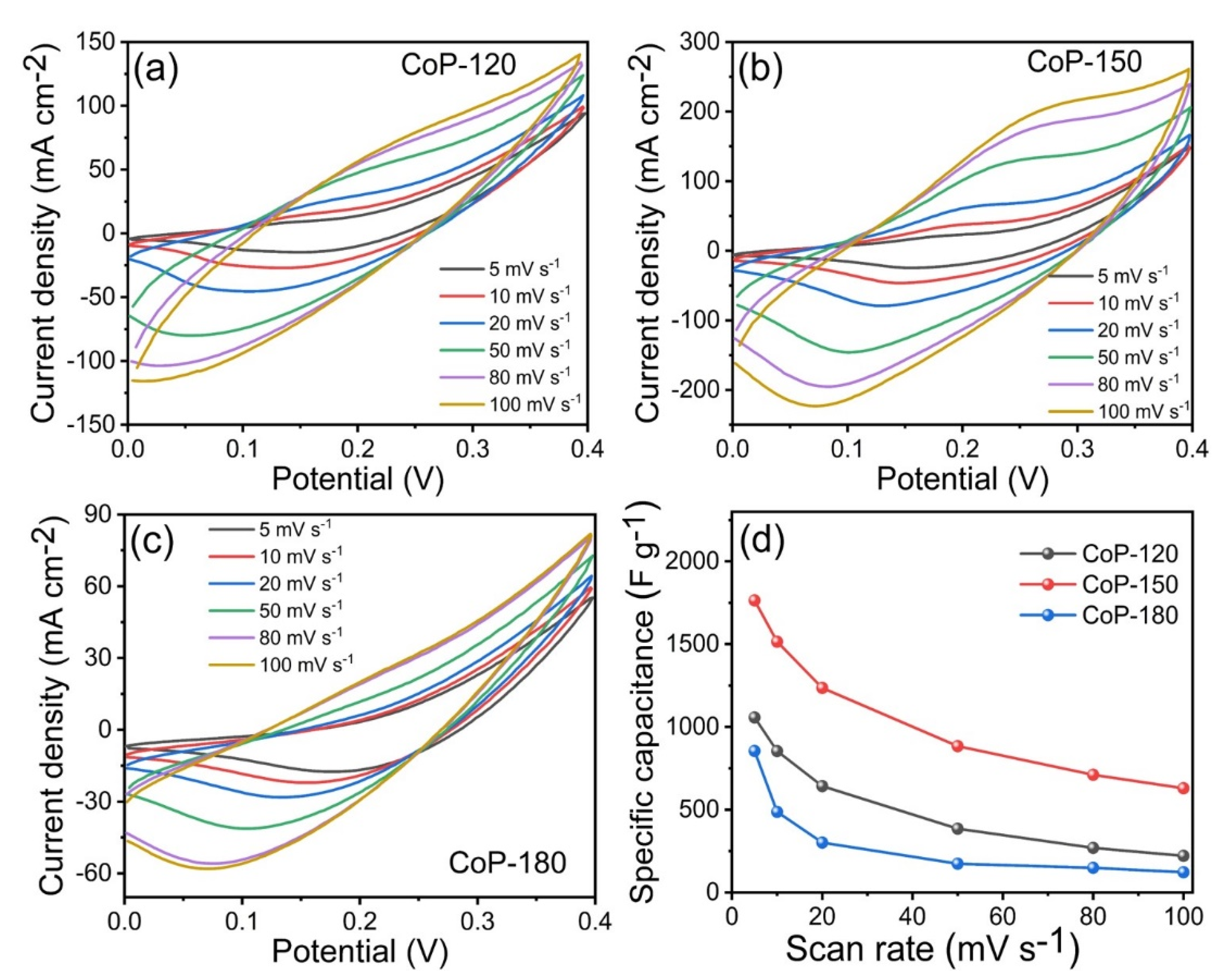 Materials 15 08235 g005