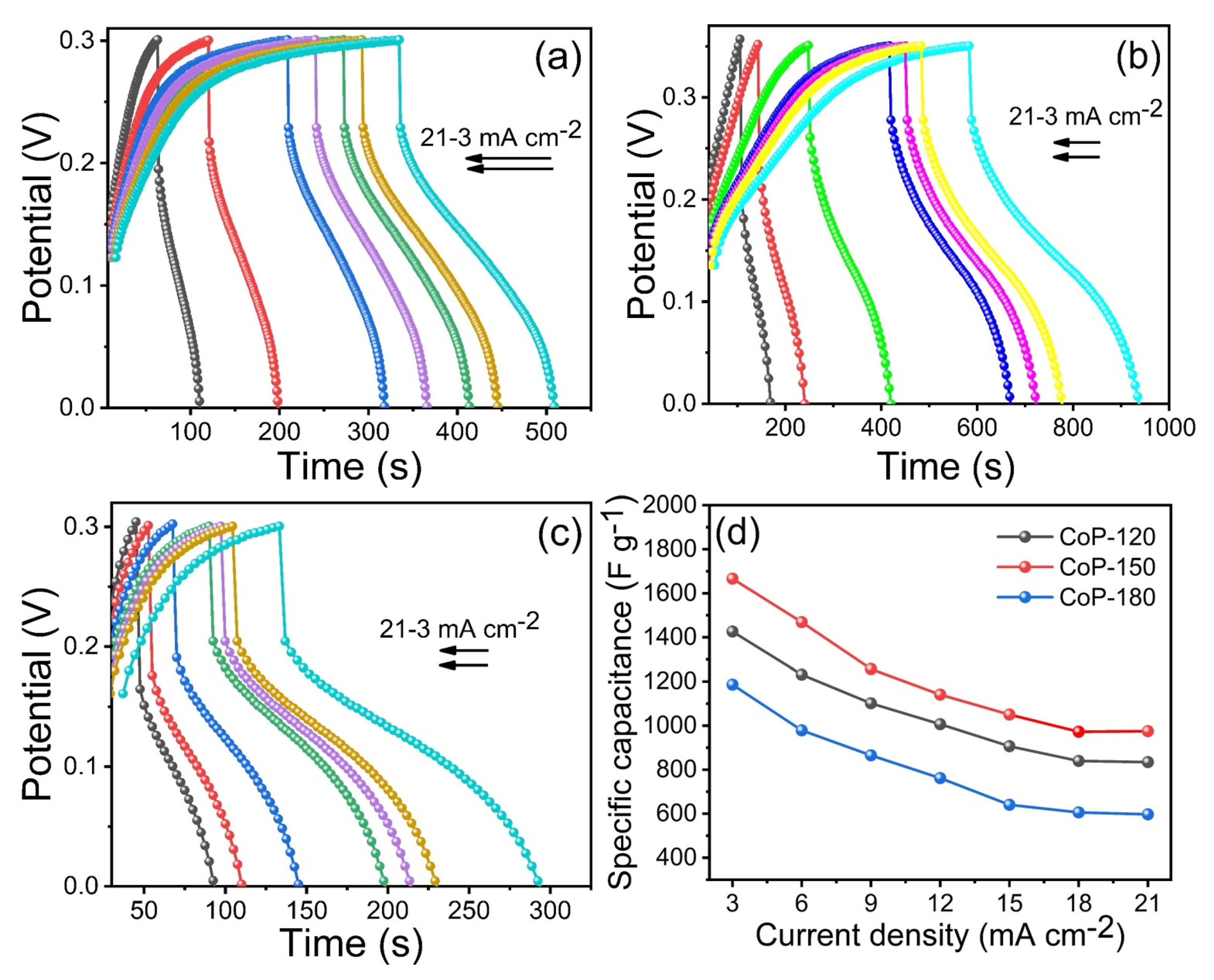 Materials 15 08235 g006