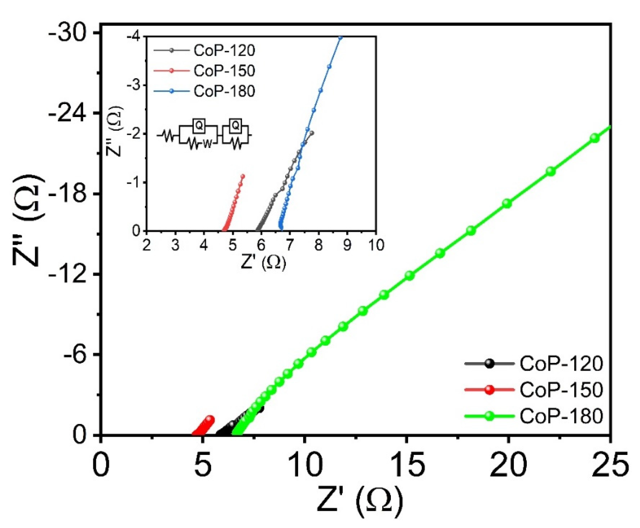 Materials 15 08235 g007