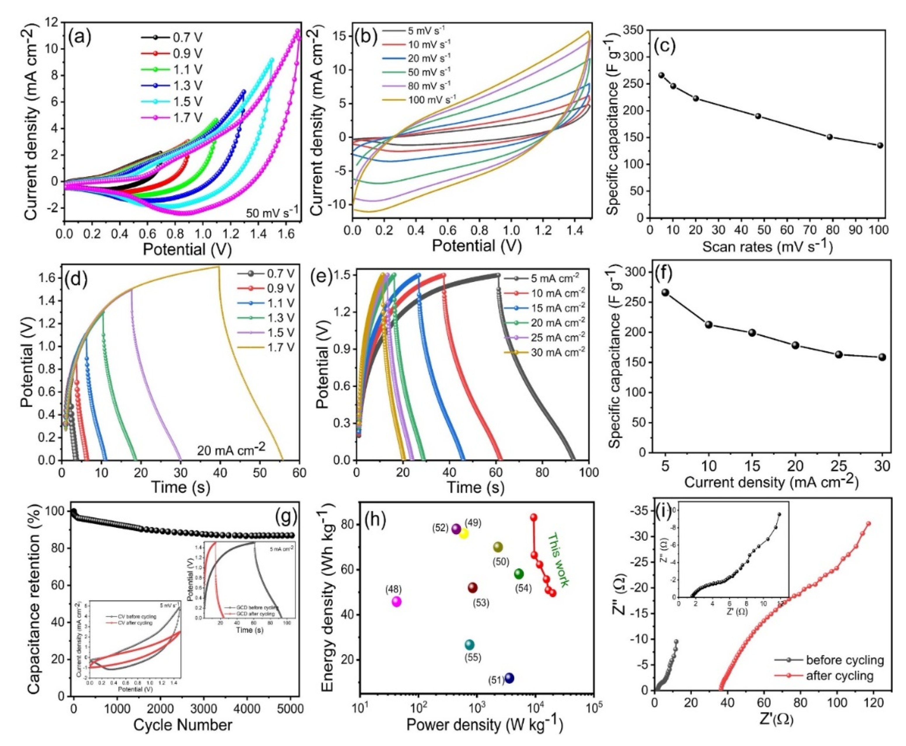 Materials 15 08235 g008