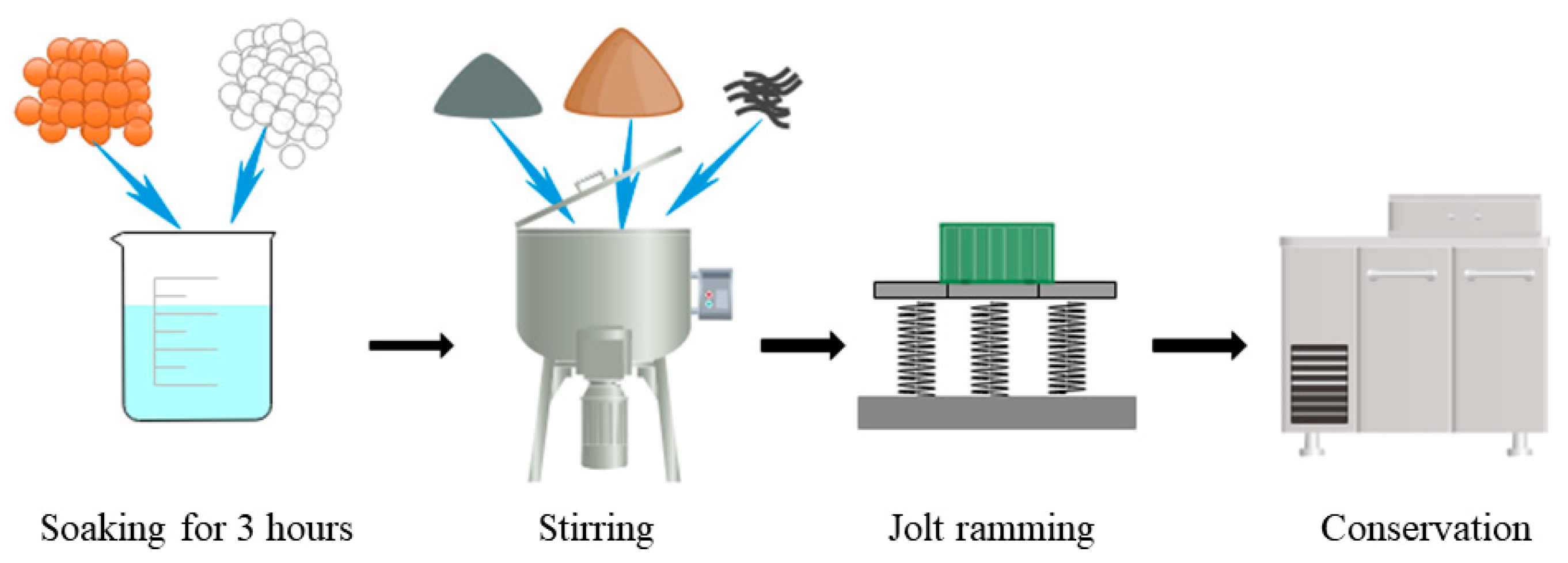 Materials 15 08236 g002