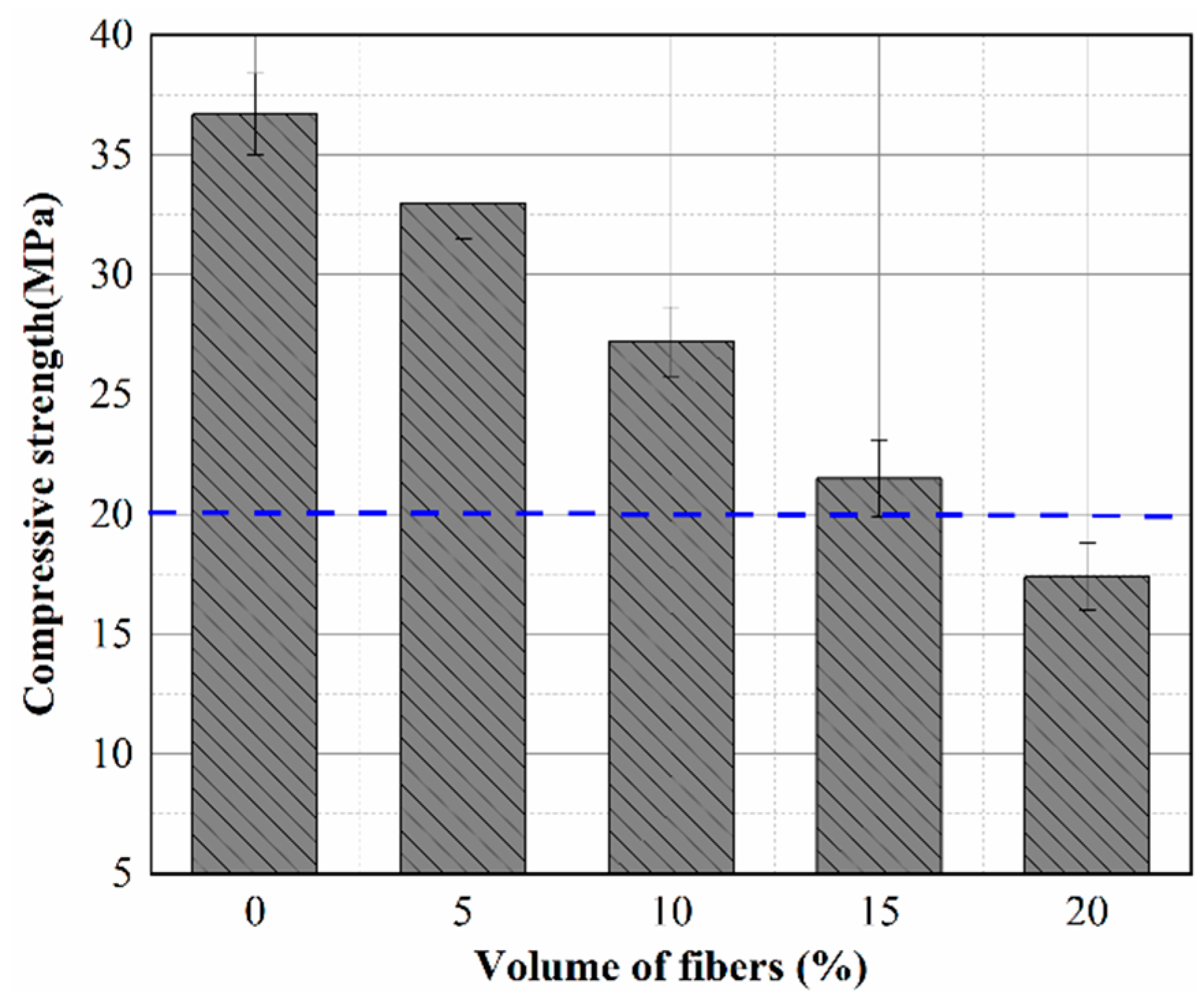 Materials 15 08236 g005