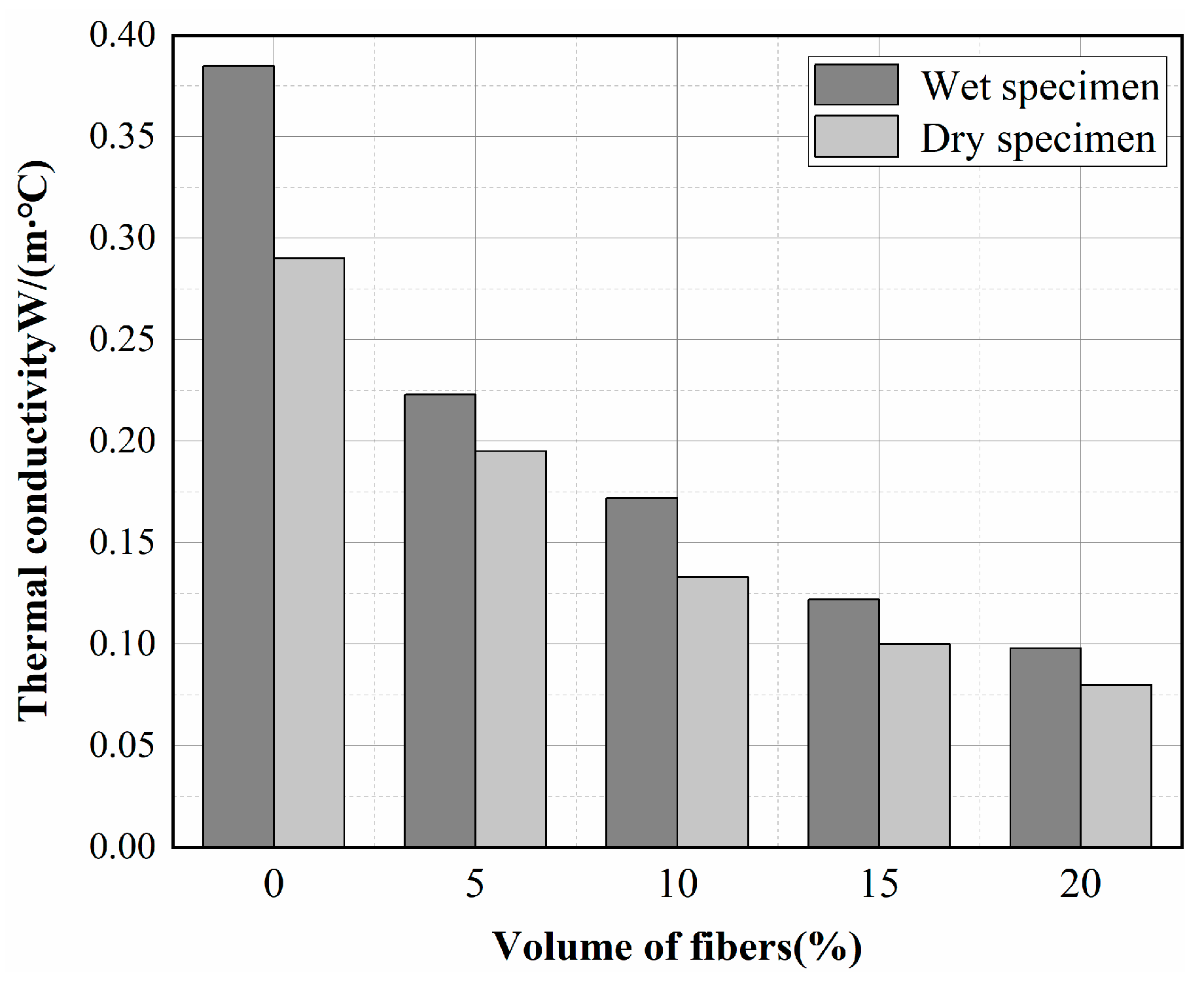 Materials 15 08236 g011