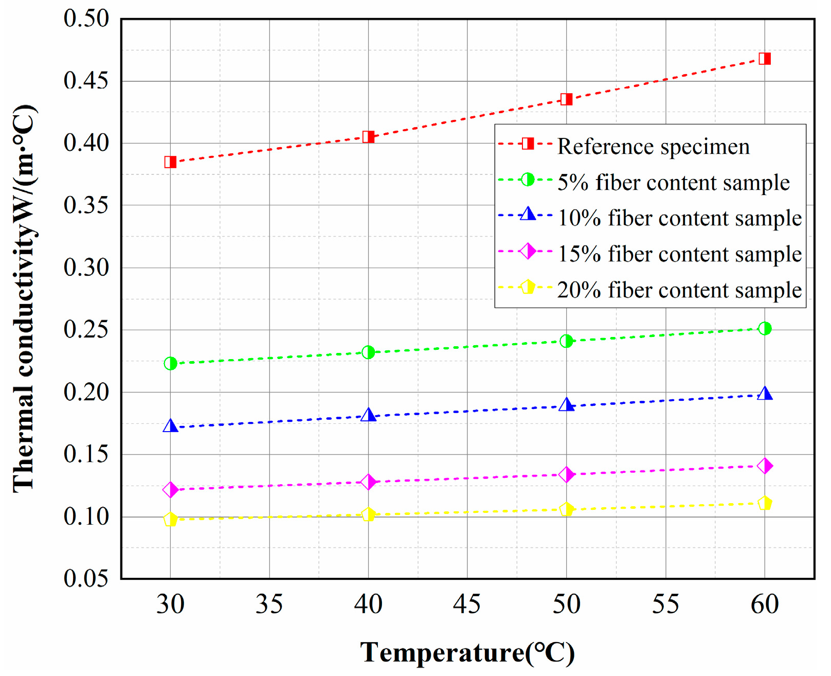 Materials 15 08236 g012