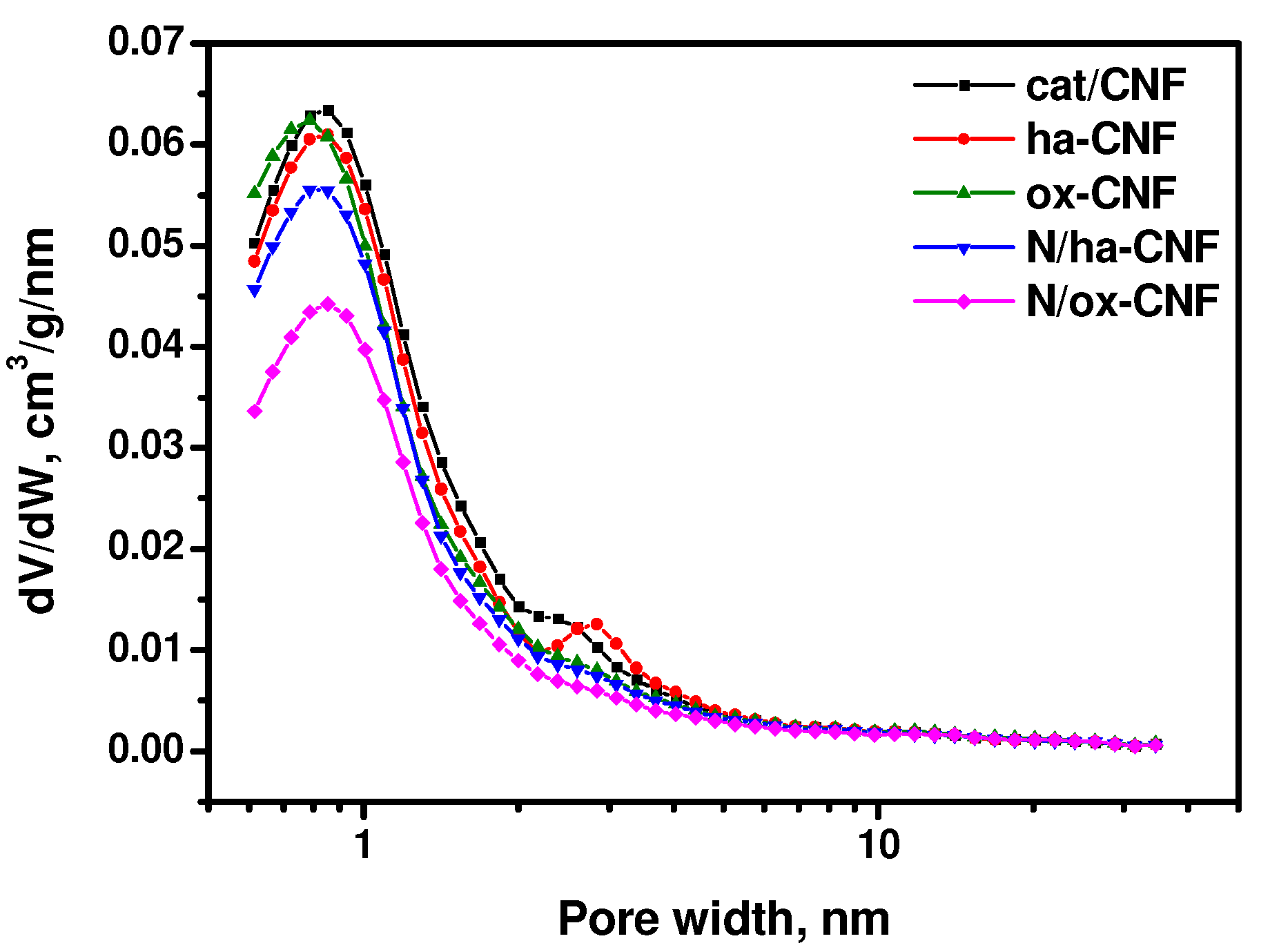 Materials 15 08239 g002