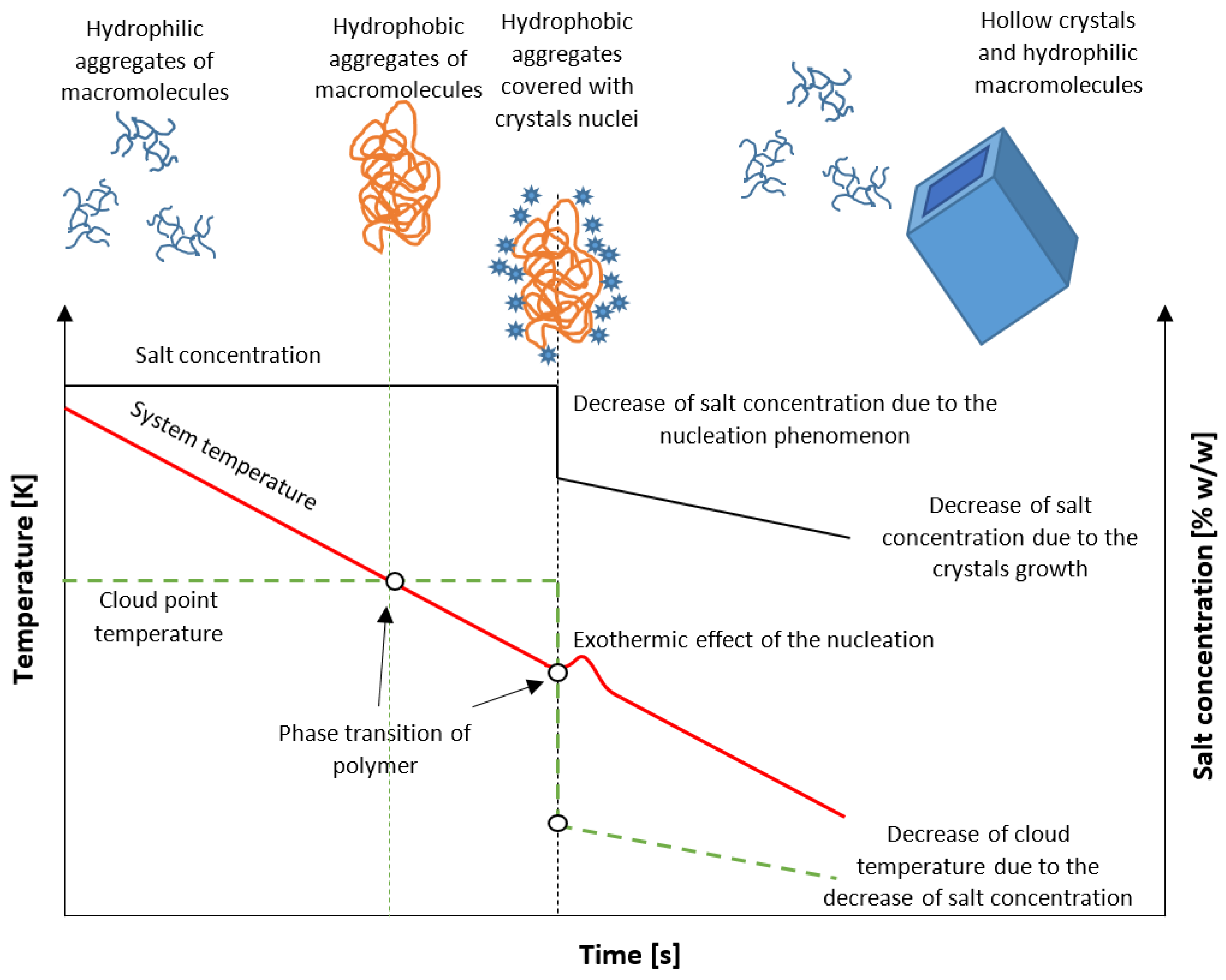 Materials 15 08240 g001