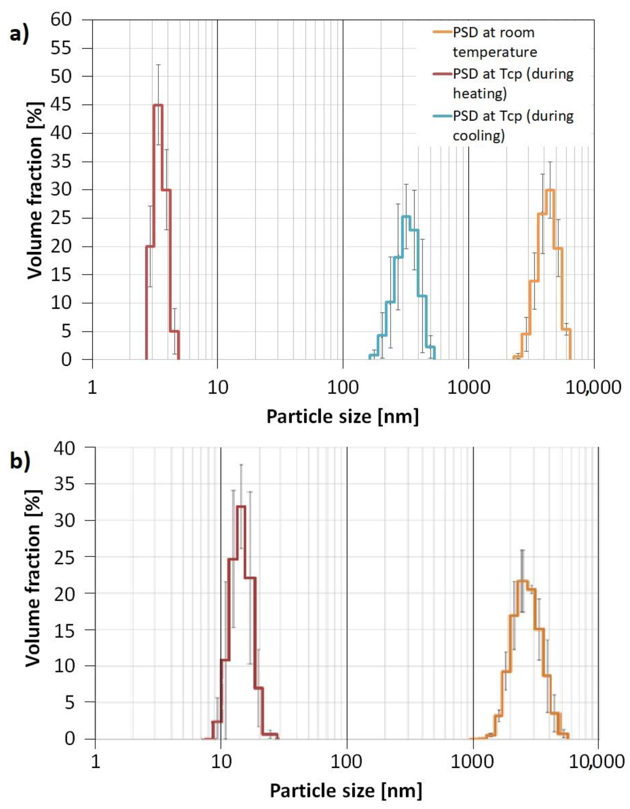 Materials 15 08240 g009