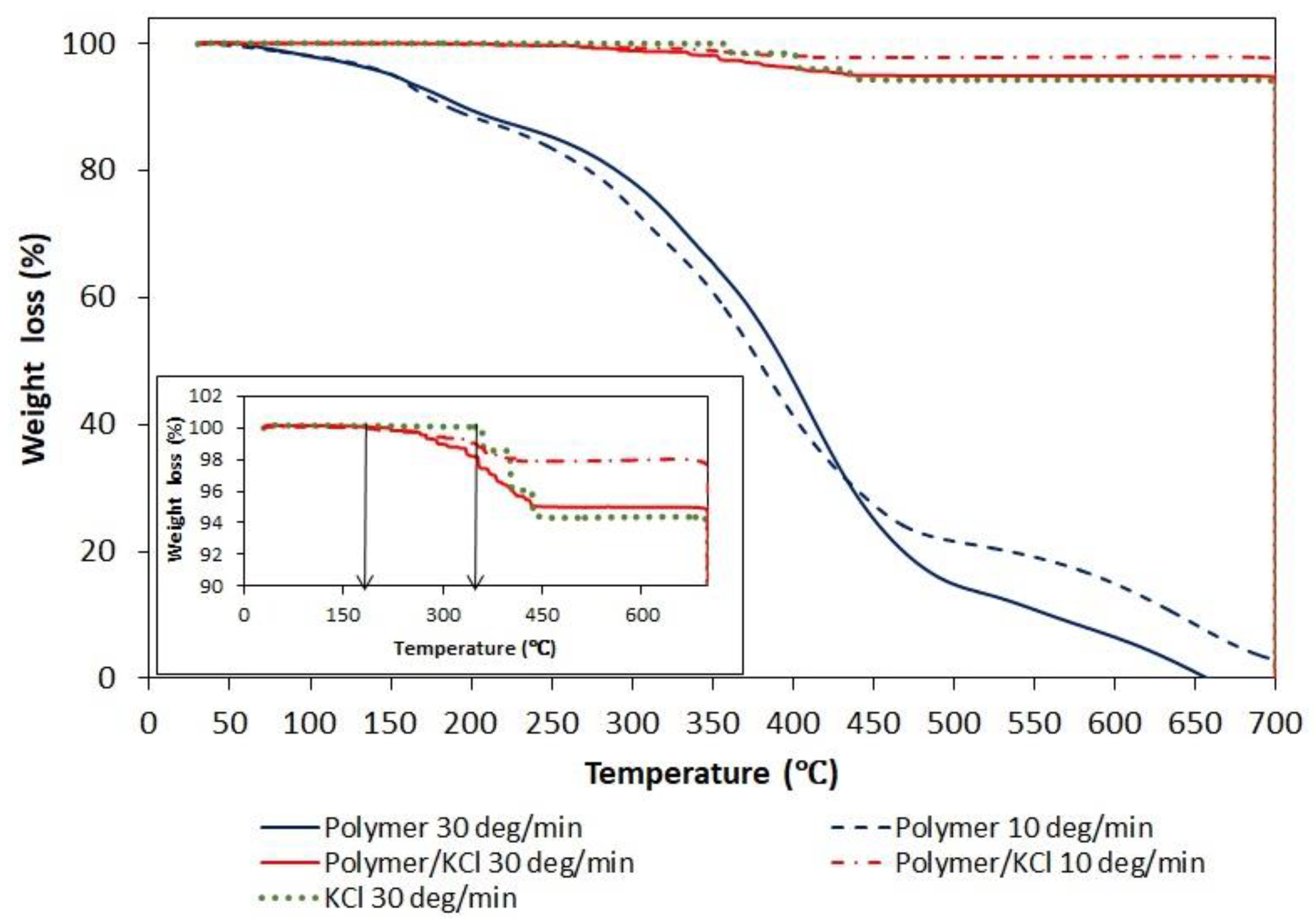 Materials 15 08240 g010