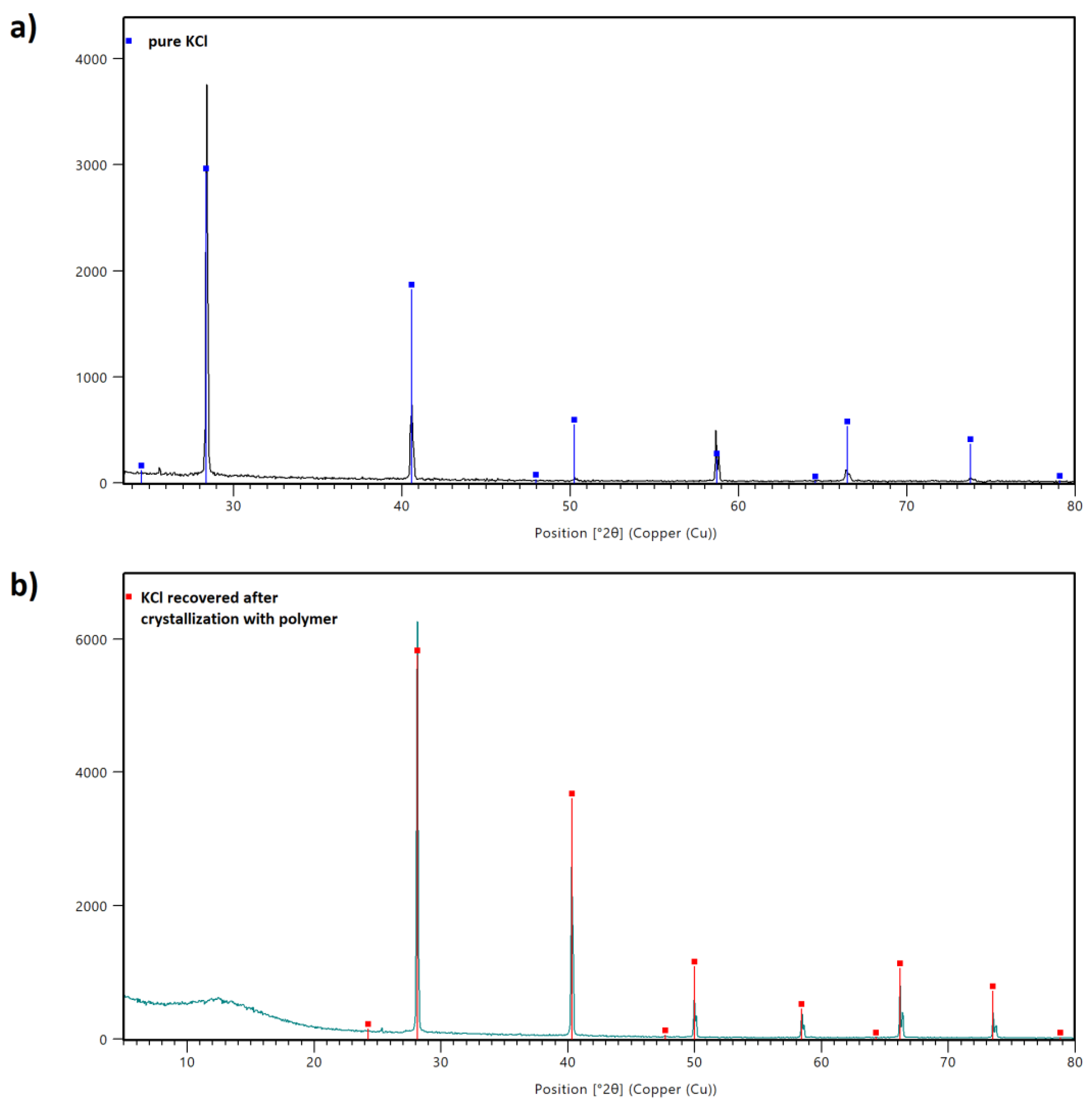 Materials 15 08240 g011