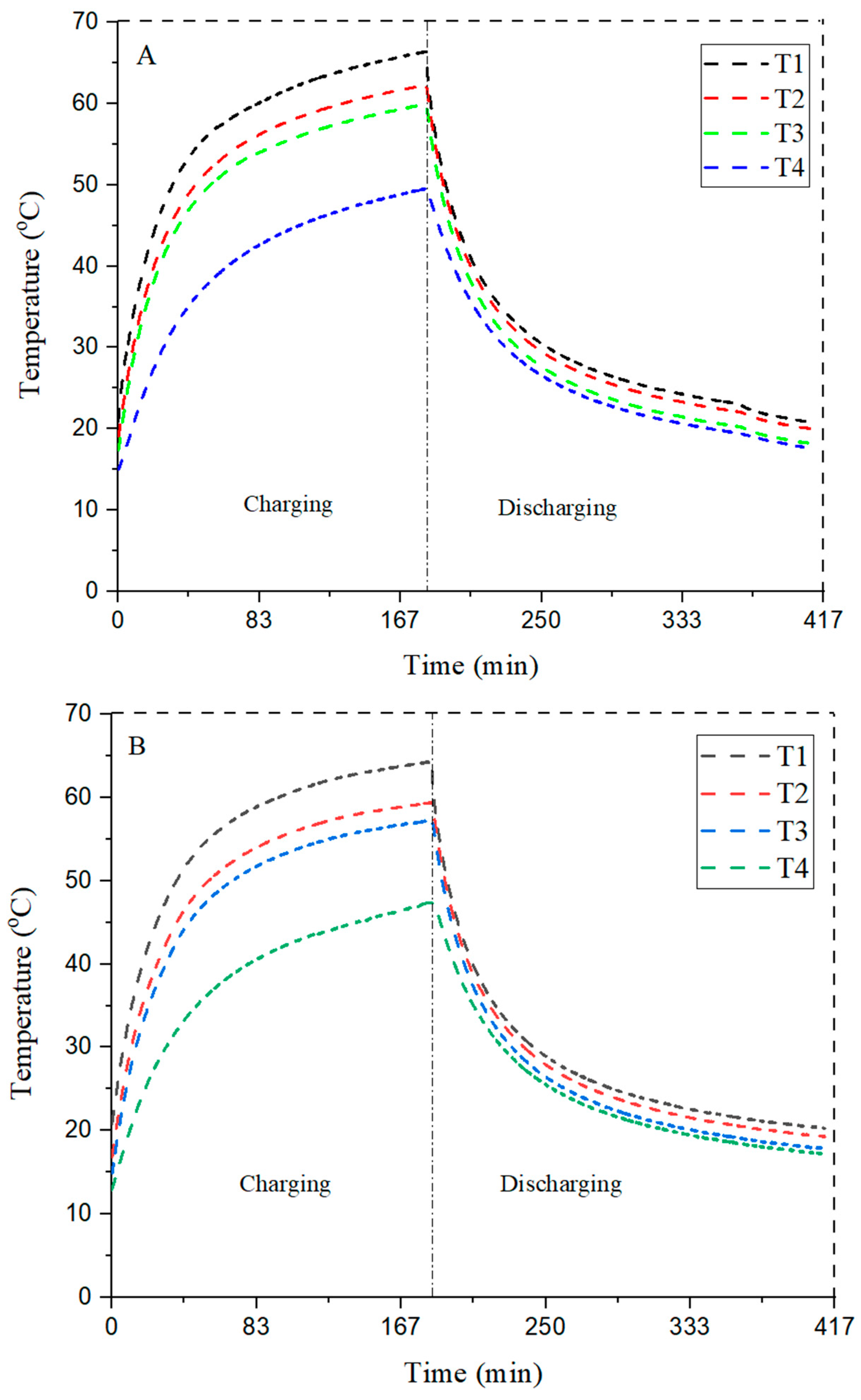 Materials 15 08244 g007a