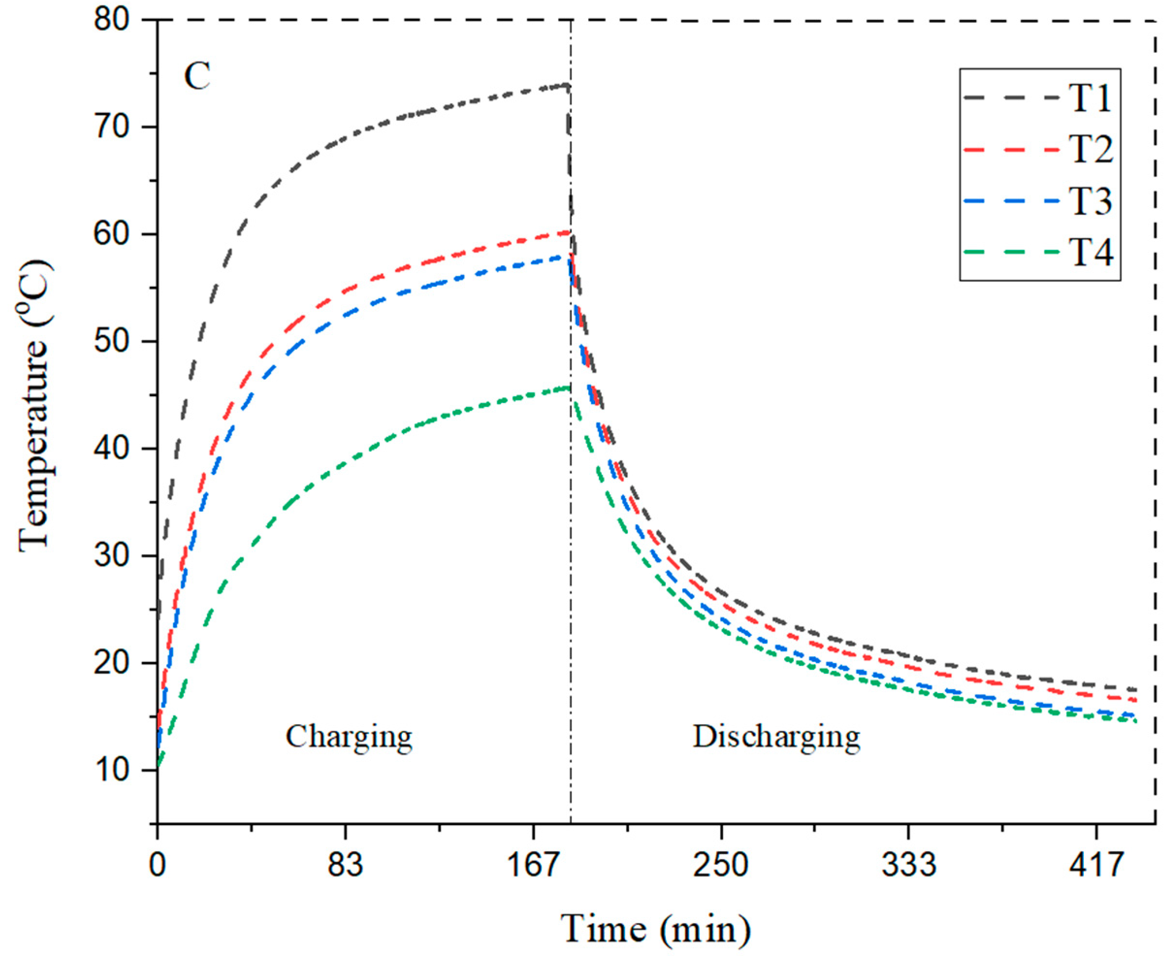 Materials 15 08244 g007b