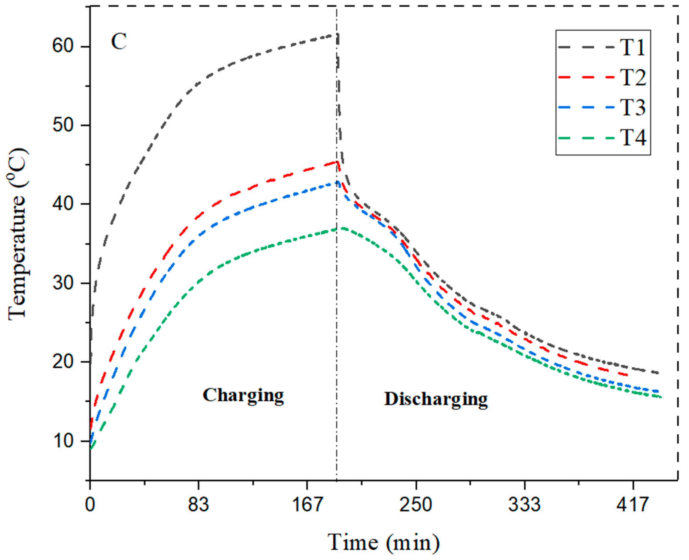Materials 15 08244 g008b