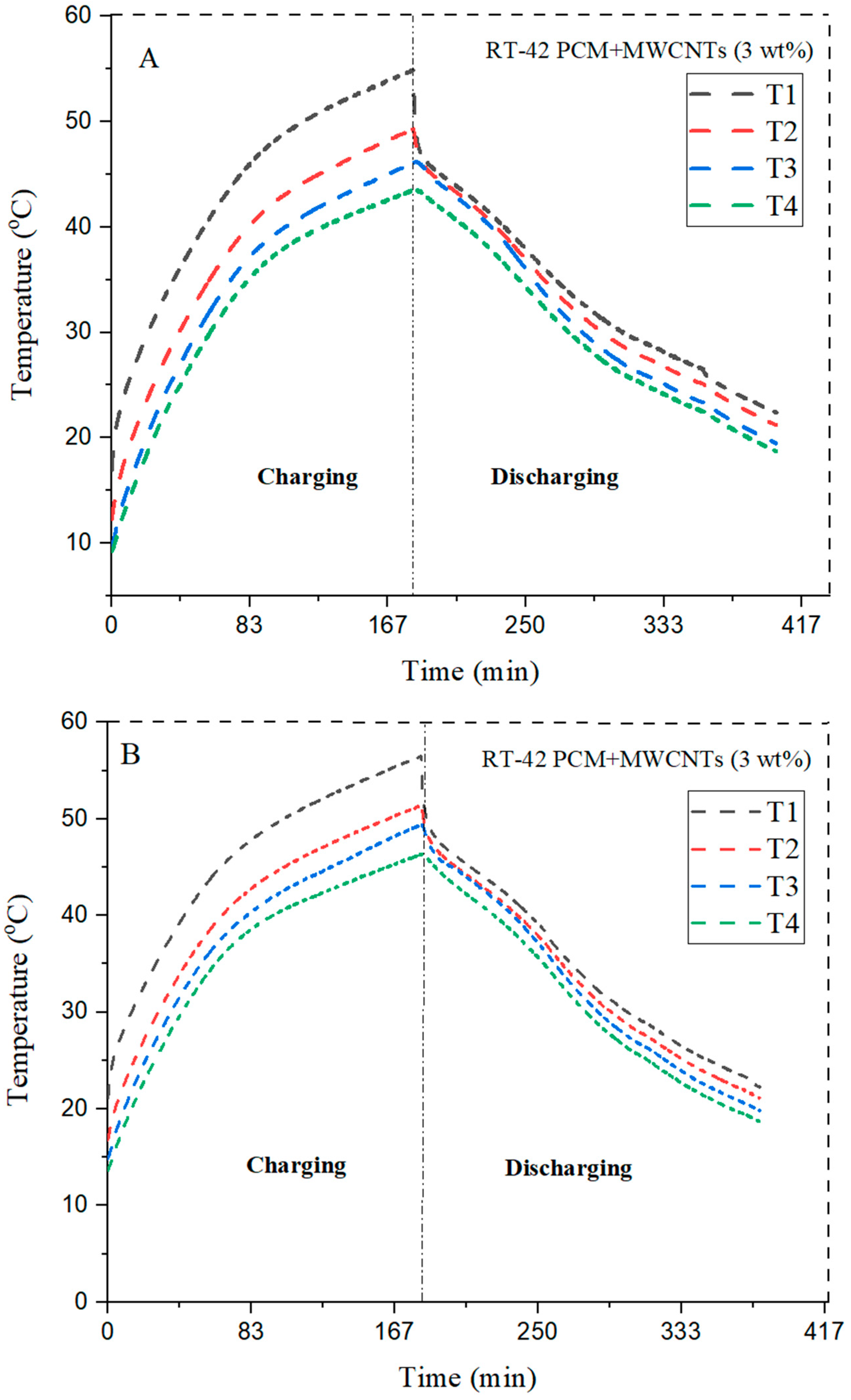 Materials 15 08244 g009a