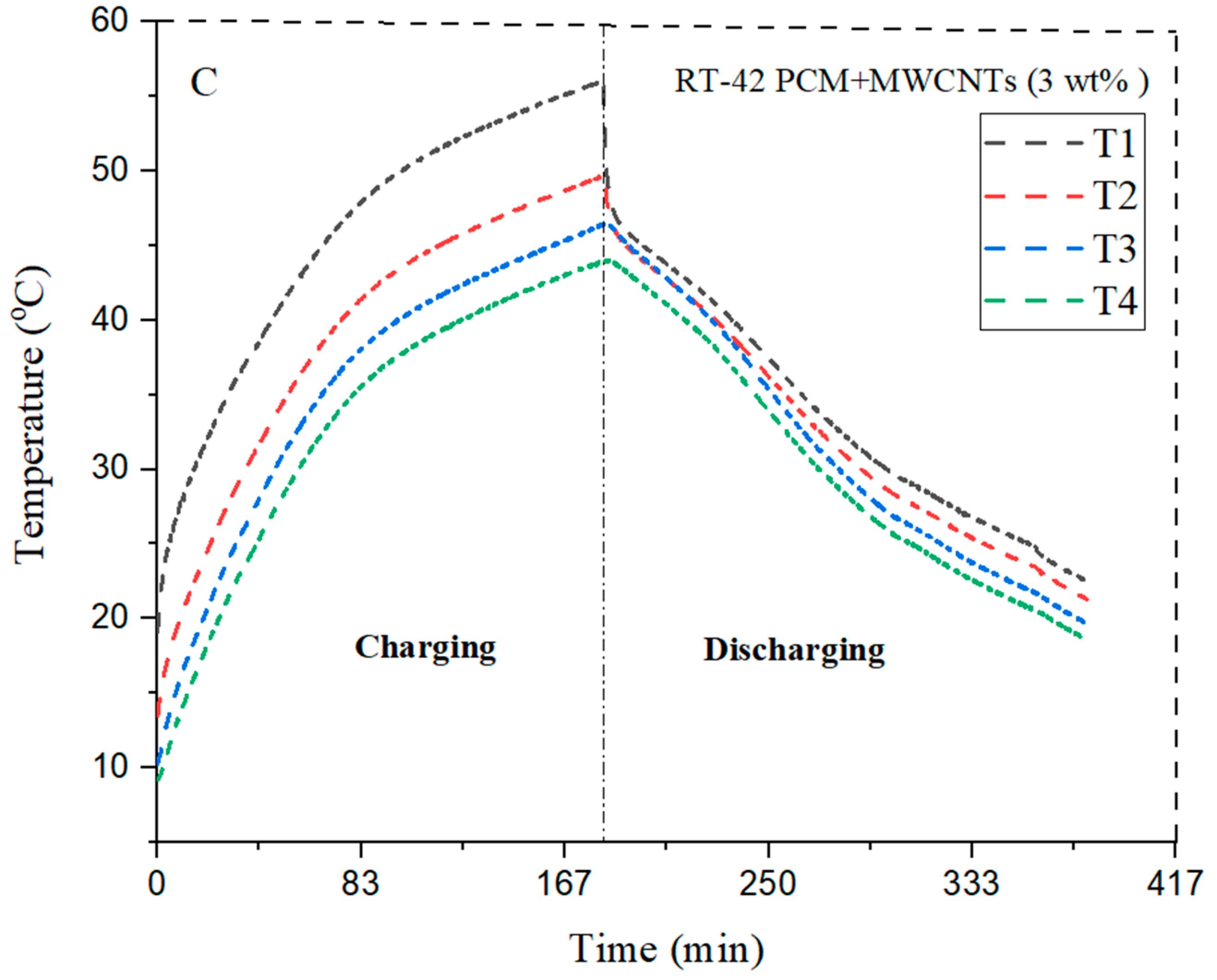 Materials 15 08244 g009b