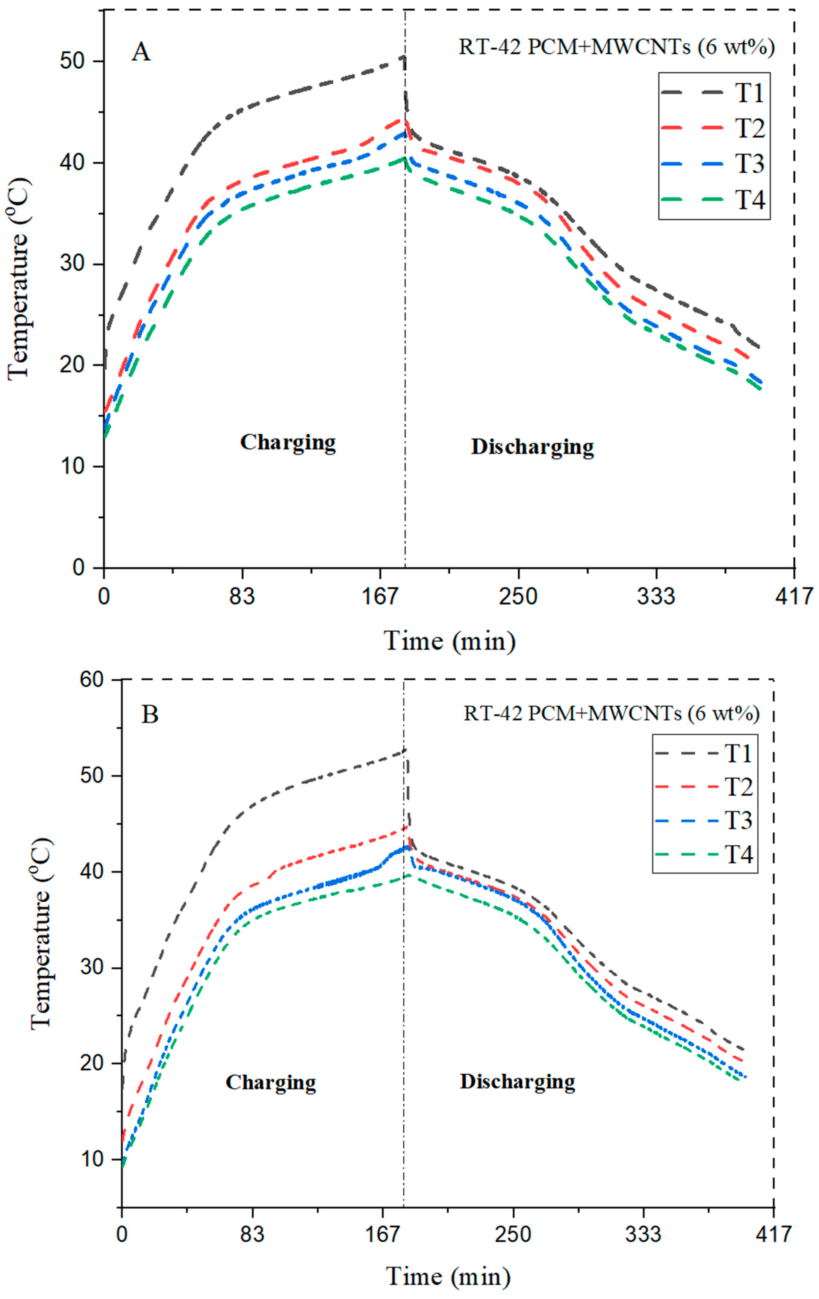 Materials 15 08244 g010a