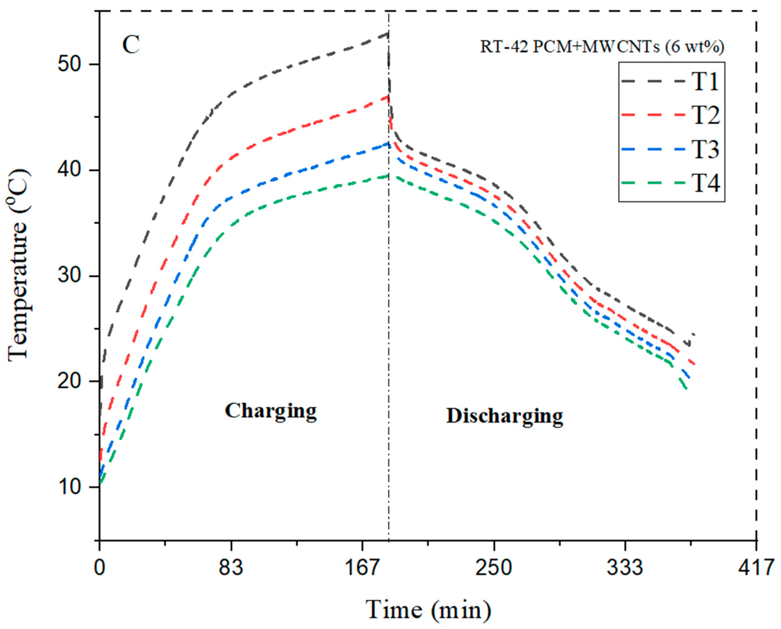 Materials 15 08244 g010b