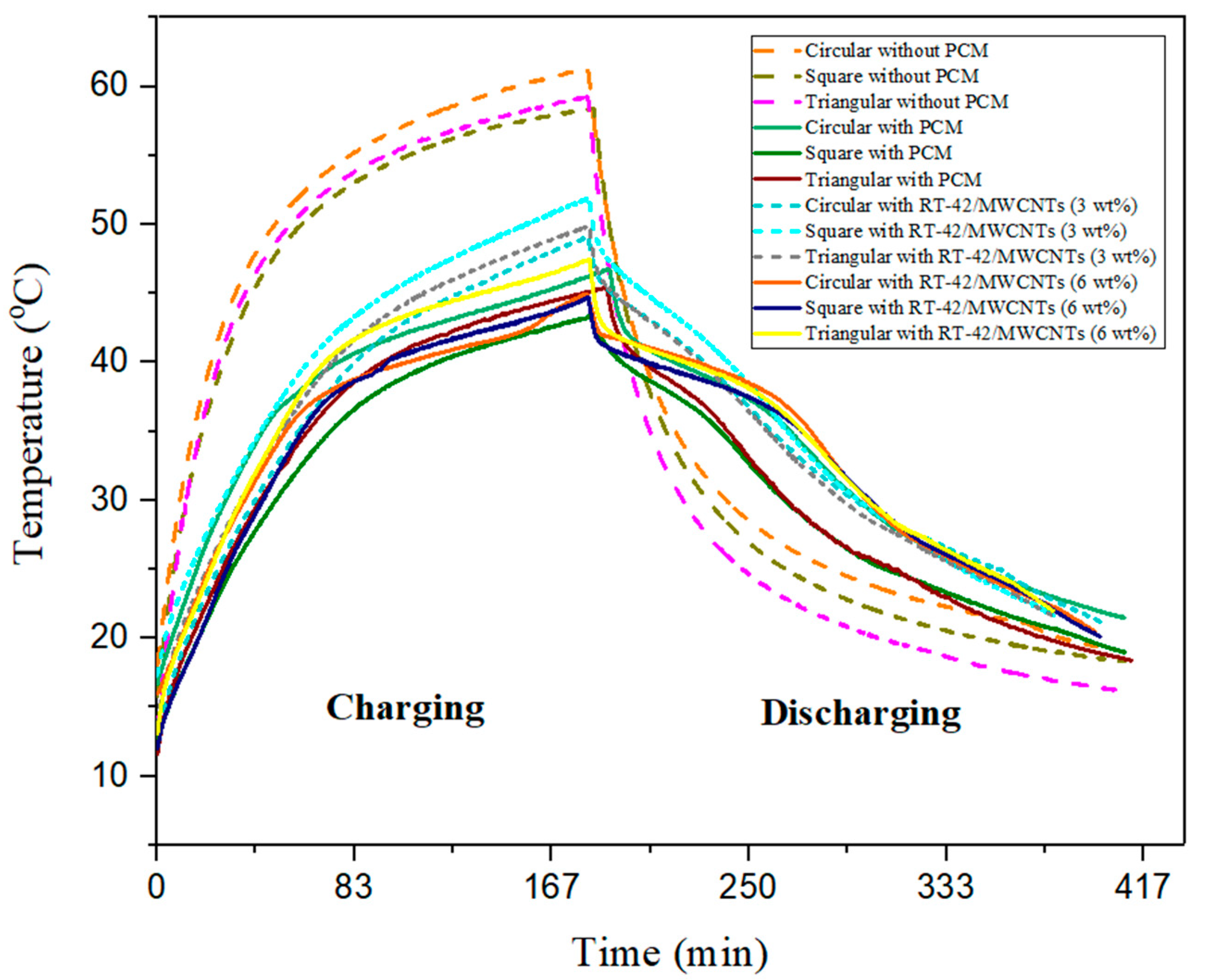 Materials 15 08244 g011