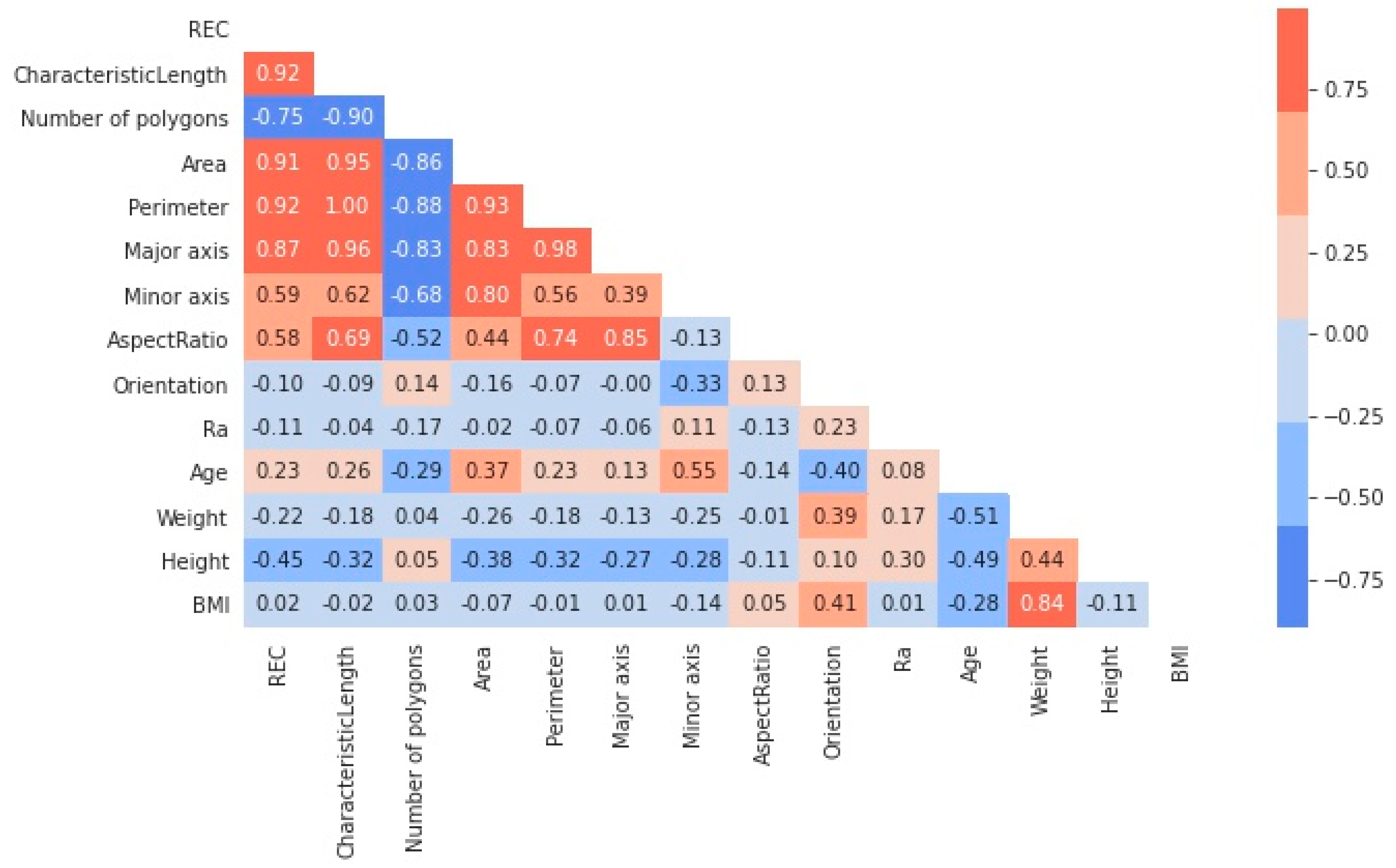 Materials 15 08258 g003