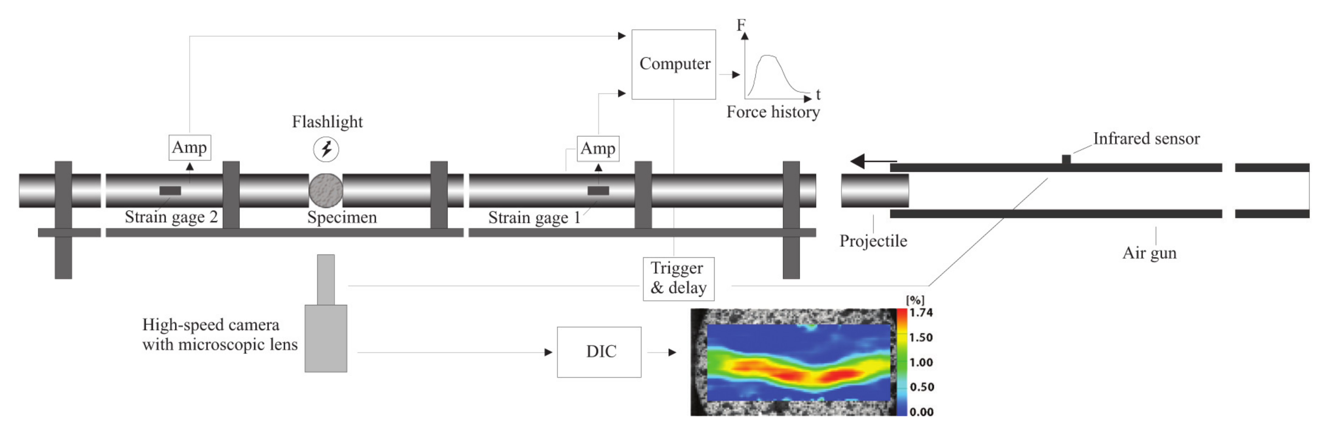 Materials 15 08264 g002 Materials 15 08264 g002