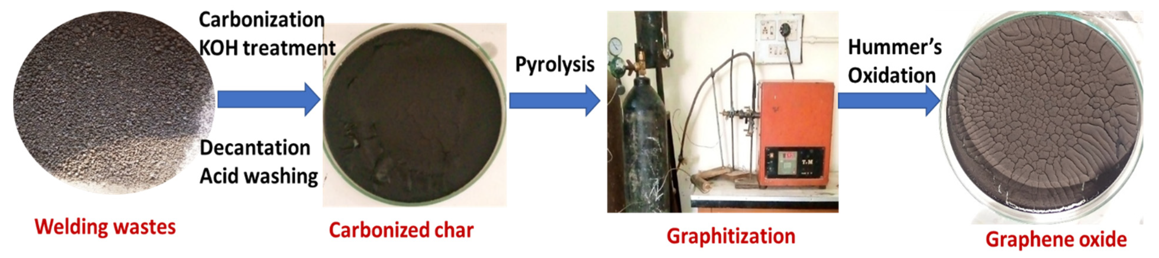 Materials 15 08266 g001