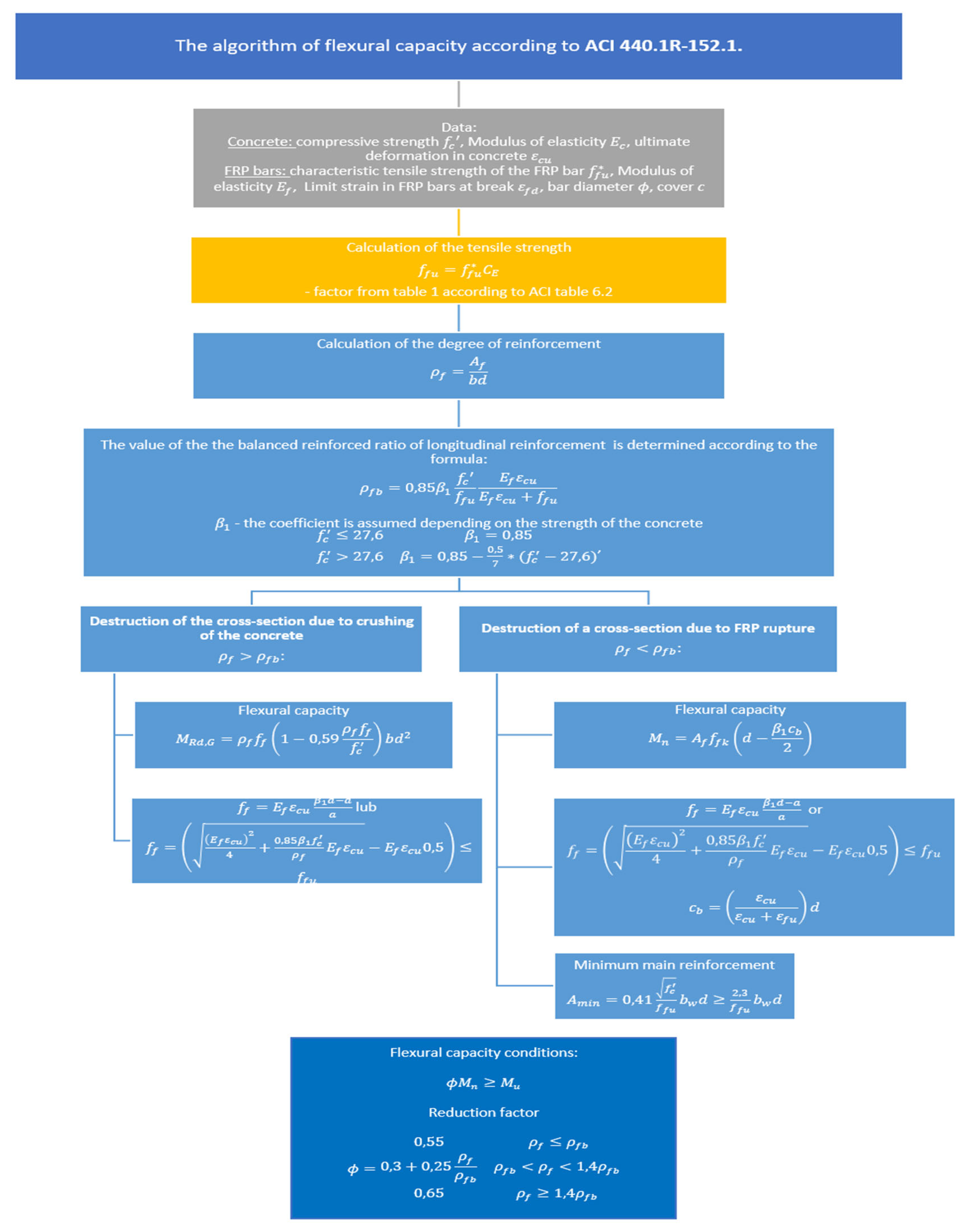 Materials 15 08270 g008 Materials 15 08270 g008