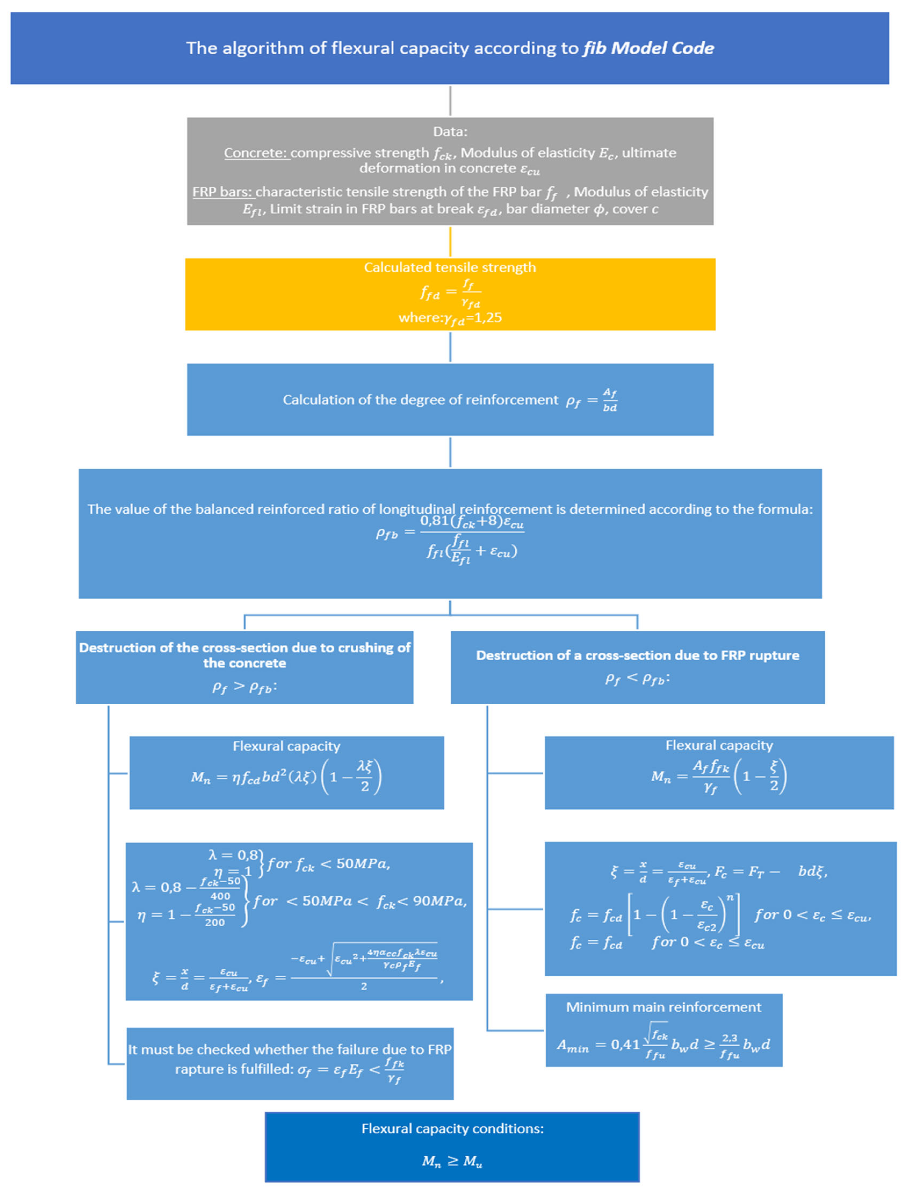 Materials 15 08270 g009 Materials 15 08270 g009