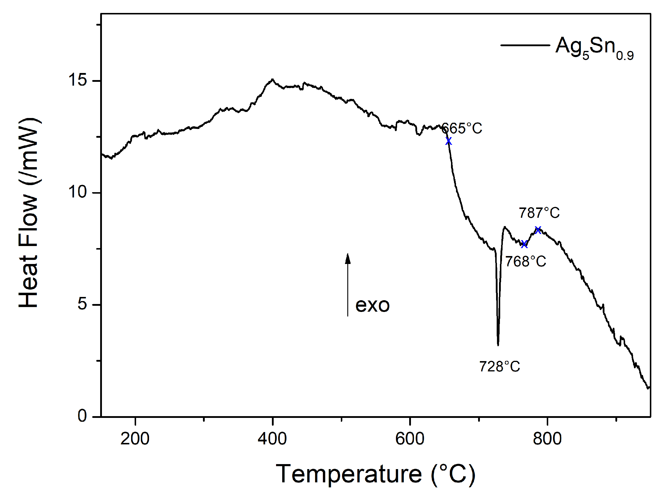 Materials 15 08276 g001