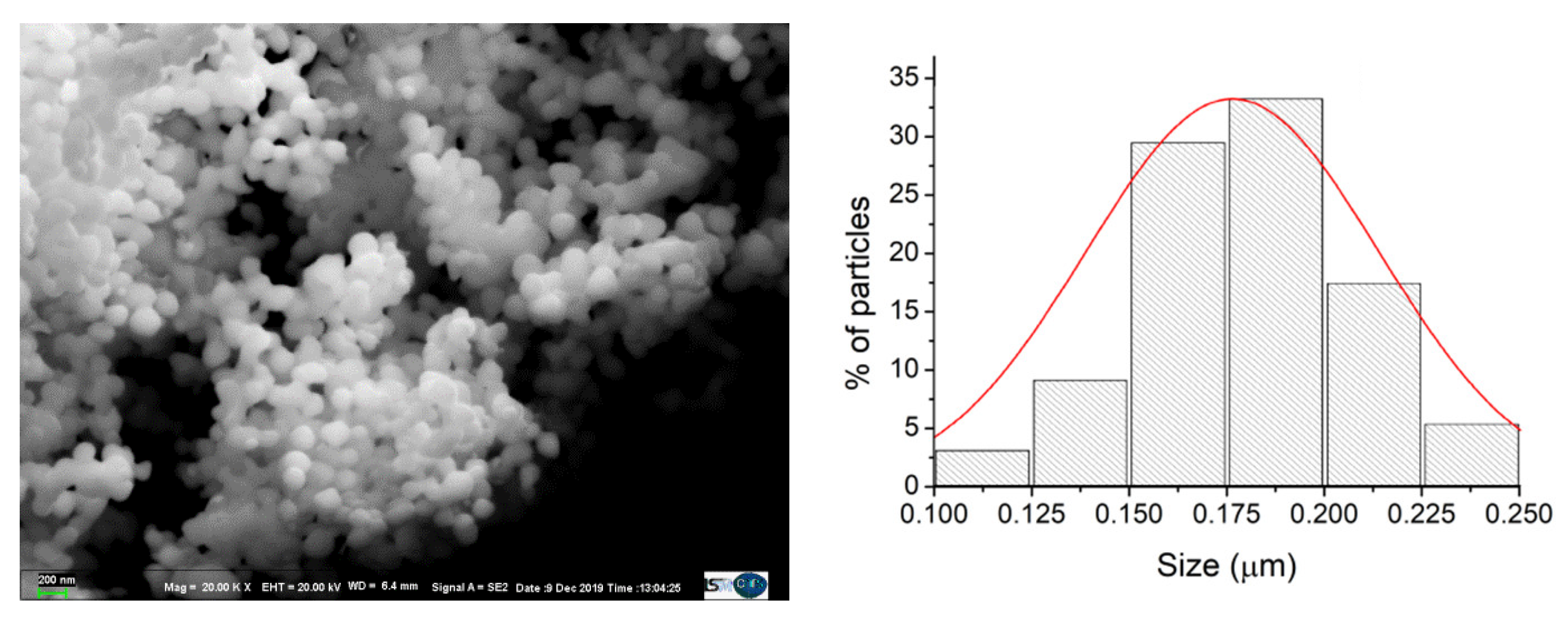Materials 15 08276 g002