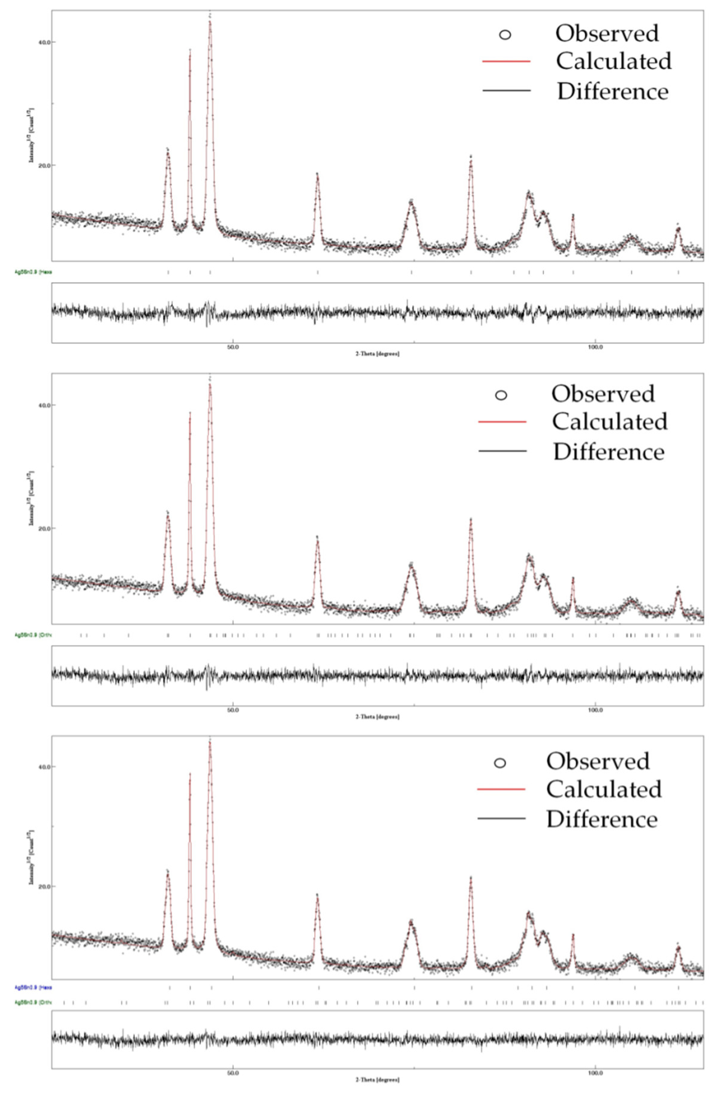 Materials 15 08276 g006